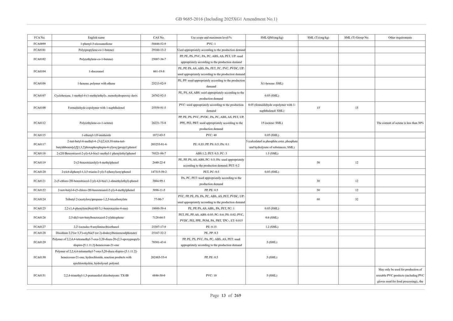GB 9685-2016 English PDF