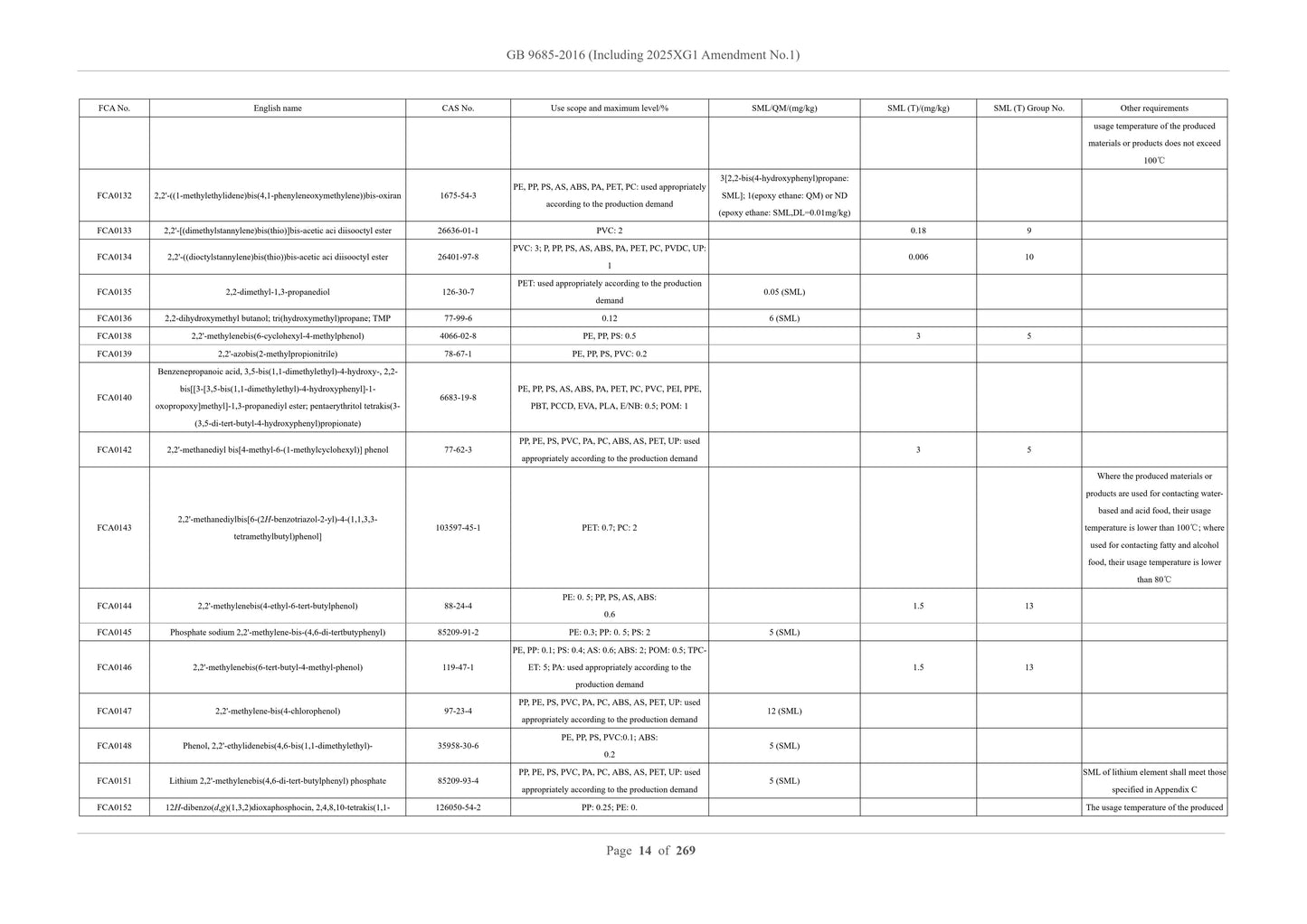 GB 9685-2016 English PDF