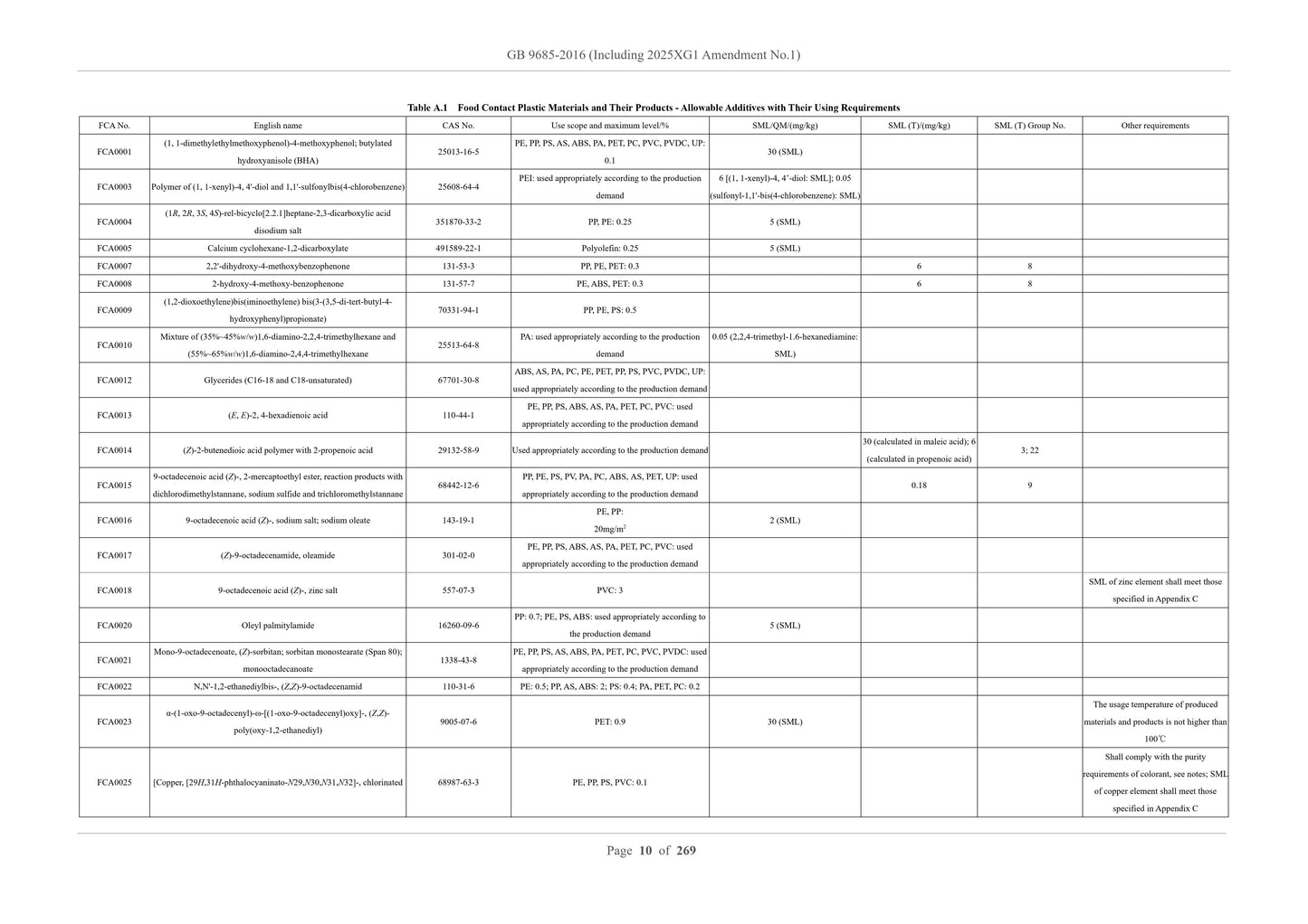 GB 9685-2016 English PDF