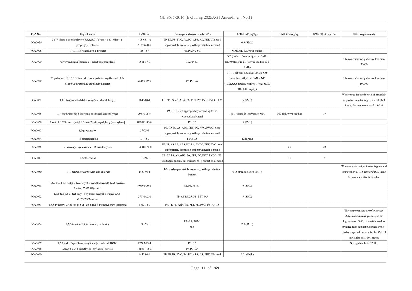 GB 9685-2016 English PDF