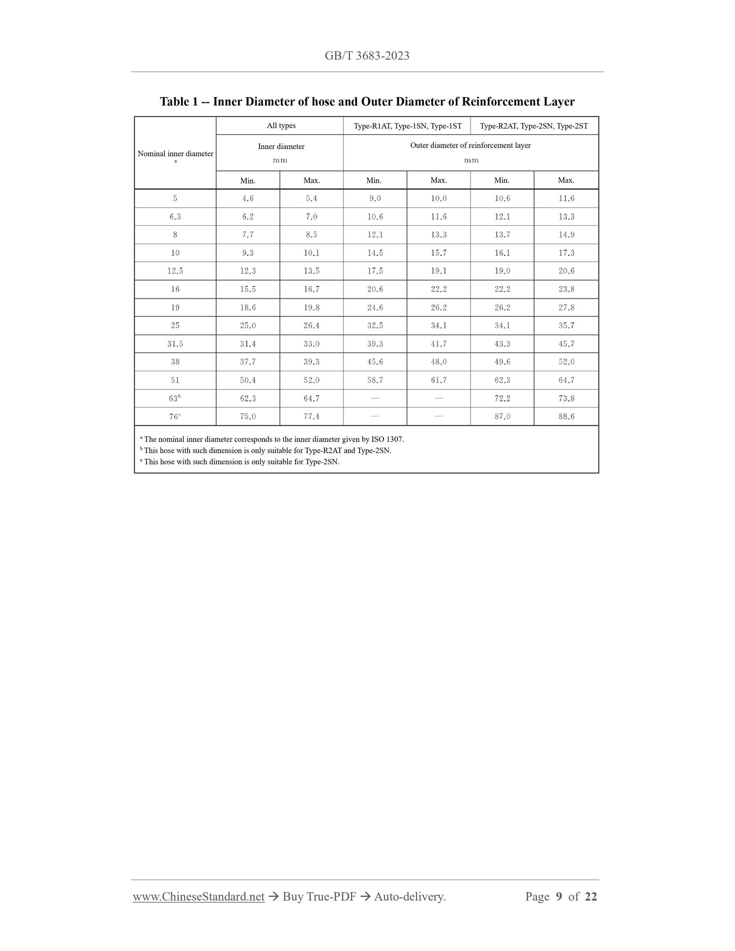 GB/T 3683-2023 Page 5