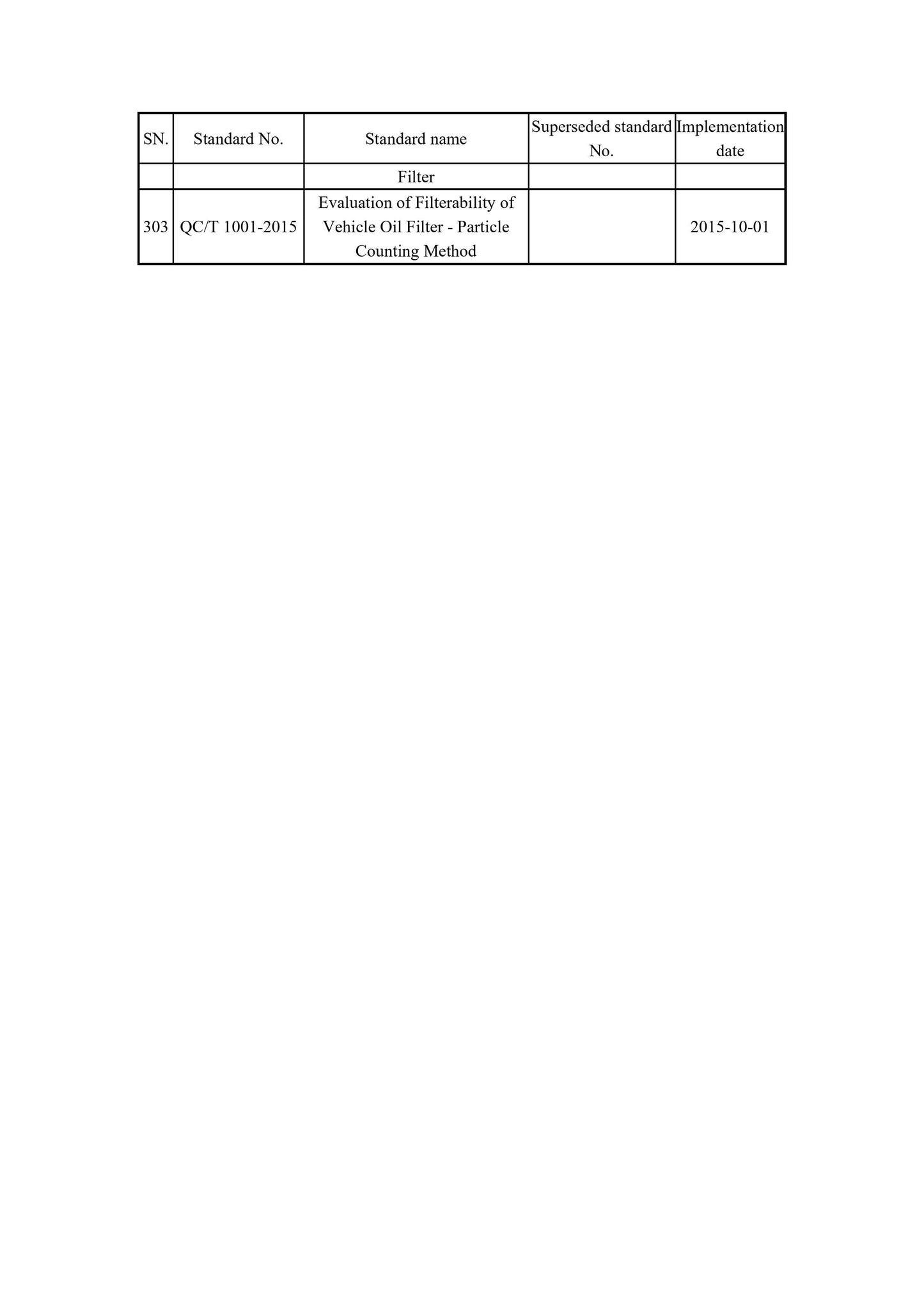 QC/T 239-2015 Page 5
