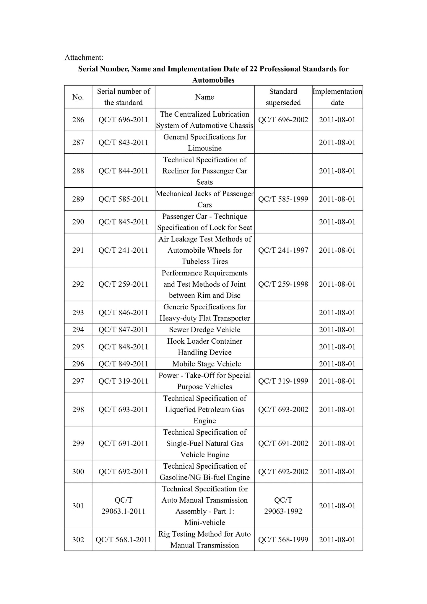 QC/T 691-2011 Page 3