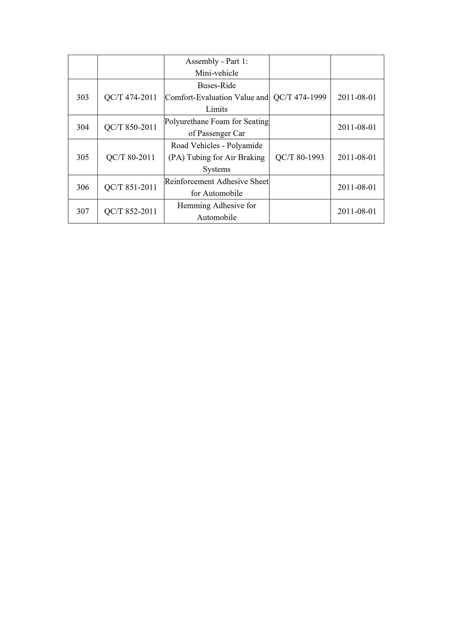 QC/T 691-2011 Page 4