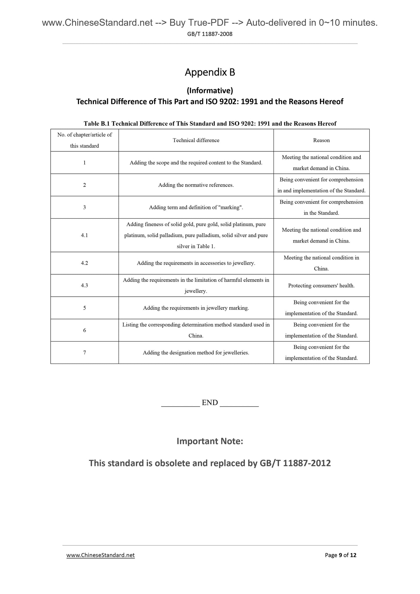 GB 11887-2008 Page 8