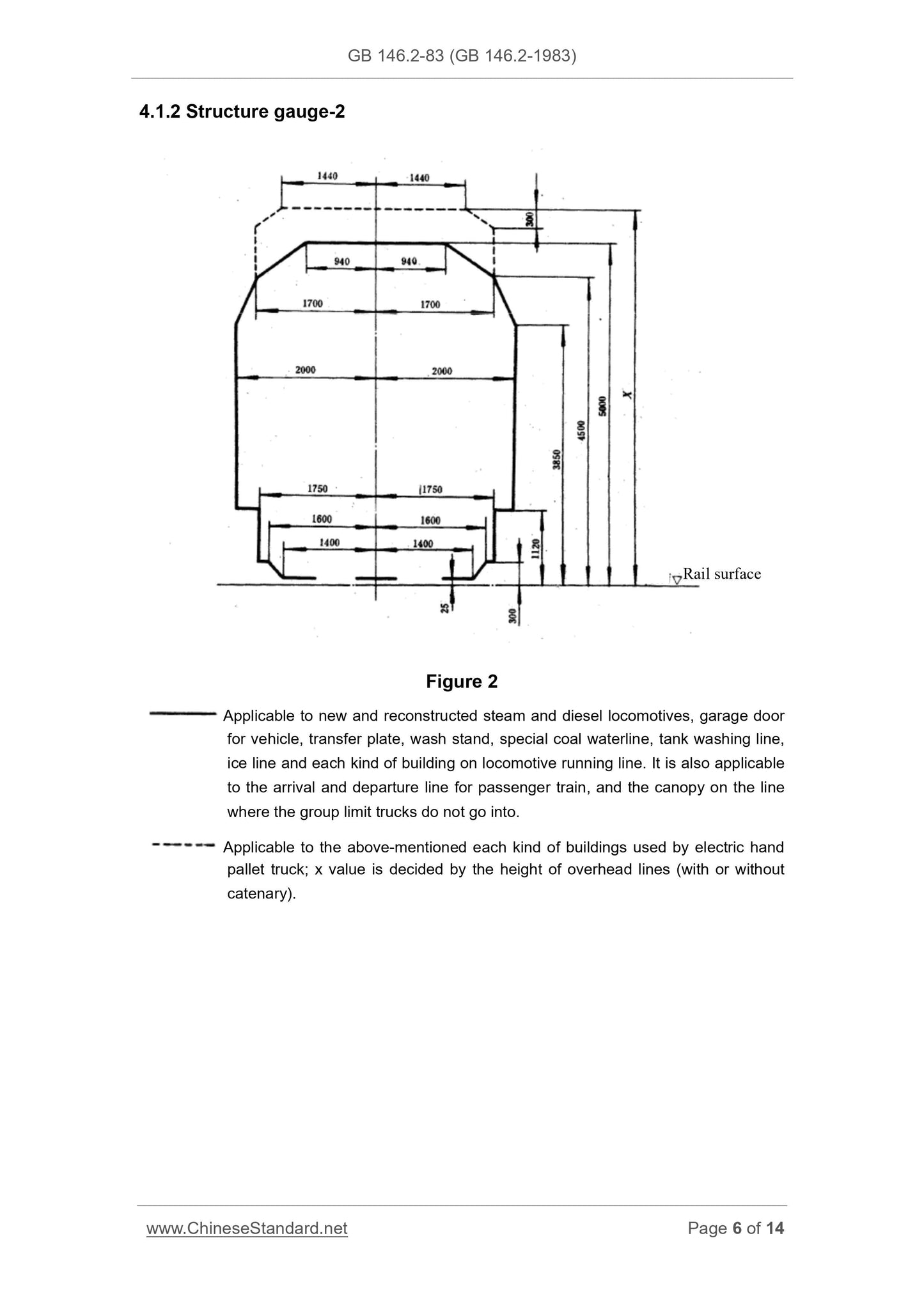 GB 146.2-1983 Page 6