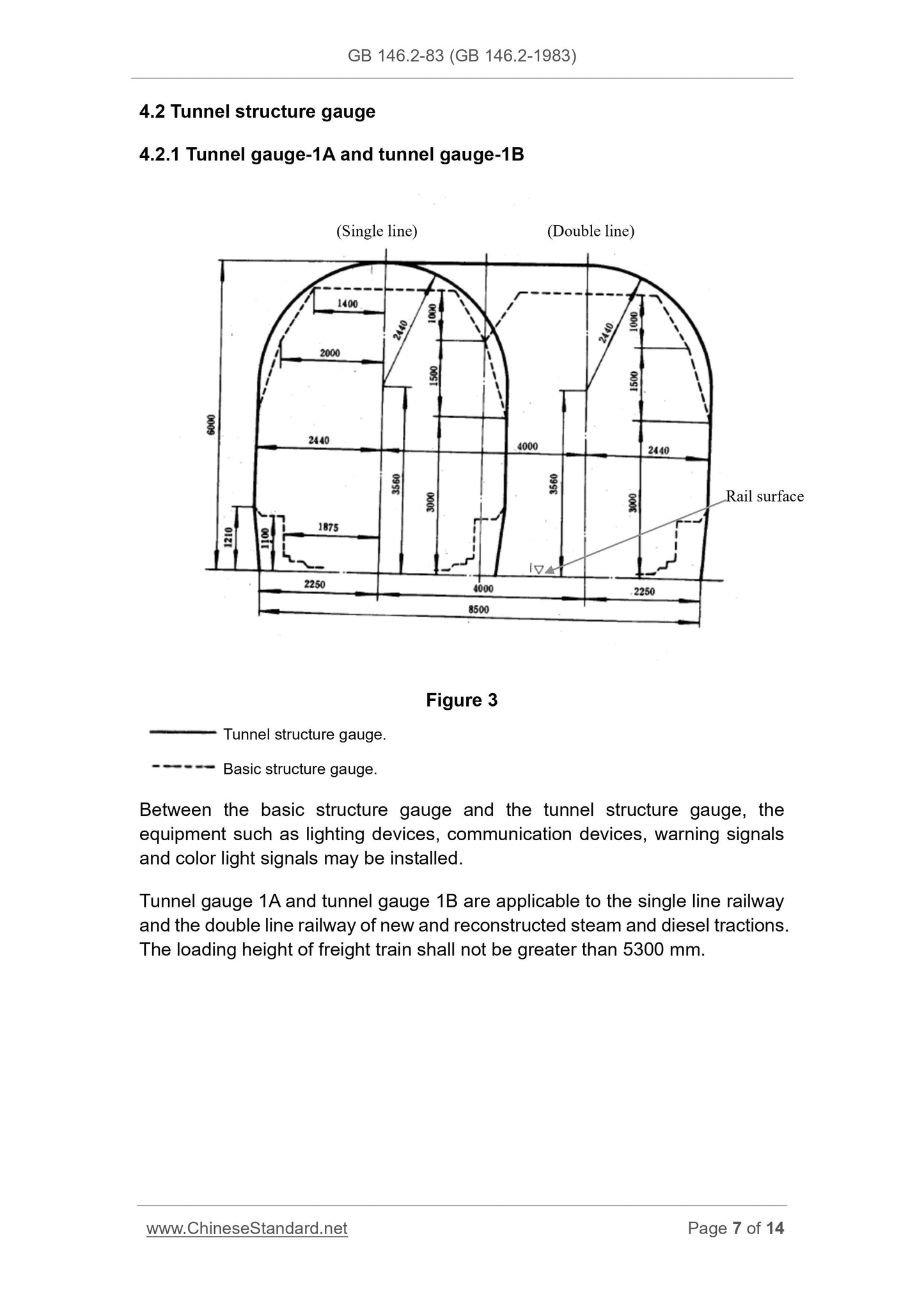 GB 146.2-1983 Page 7