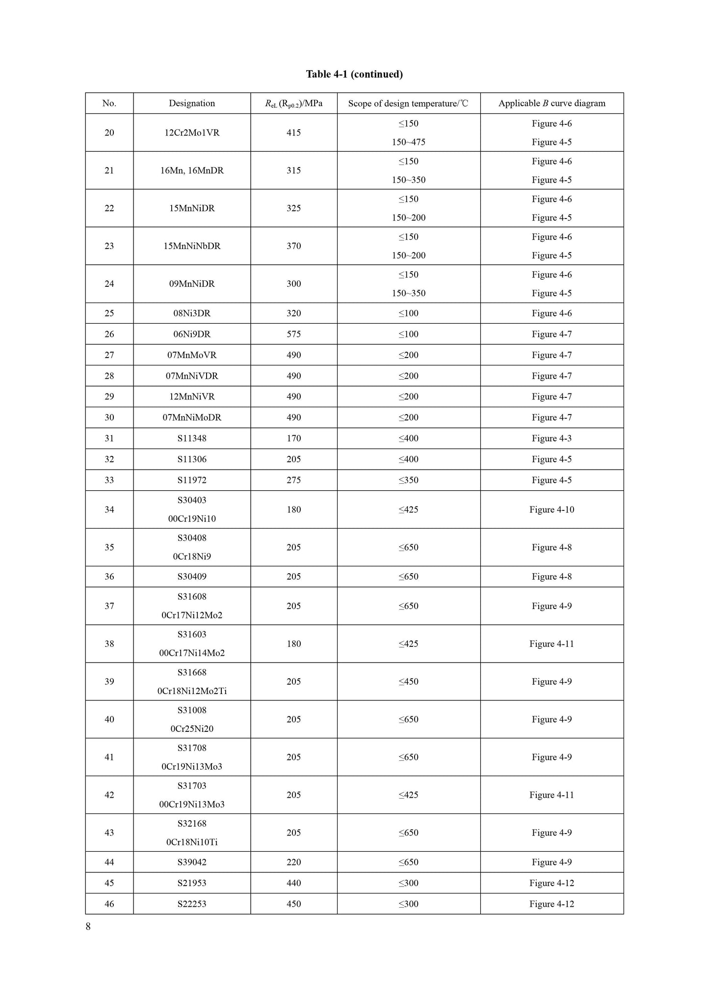 GB 150.3-2011 Page 12