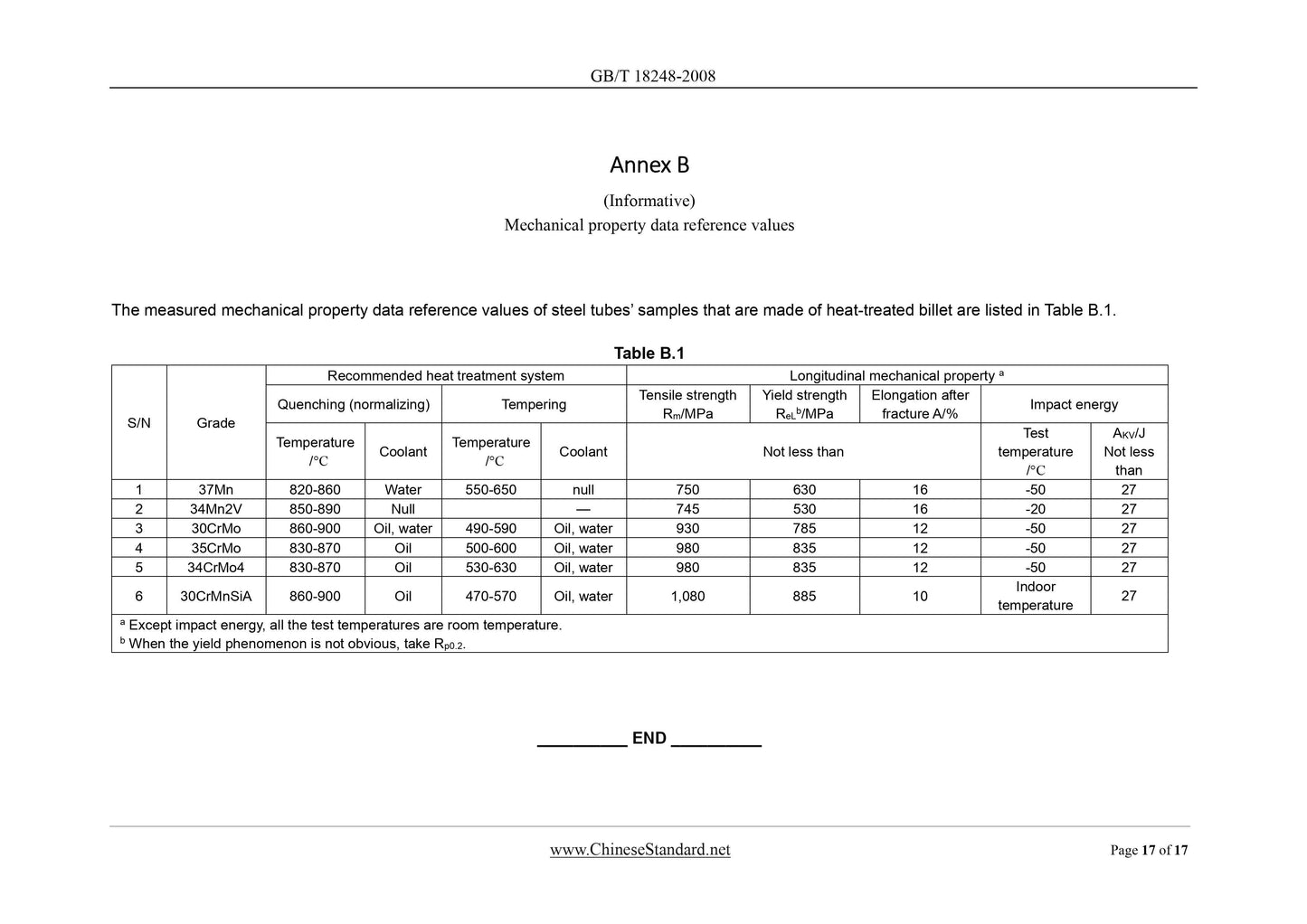 GB 18248-2008 Page 9