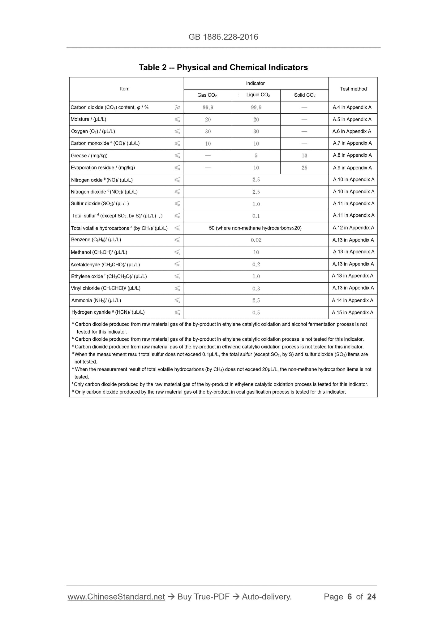 GB 1886.228-2016 Page 6
