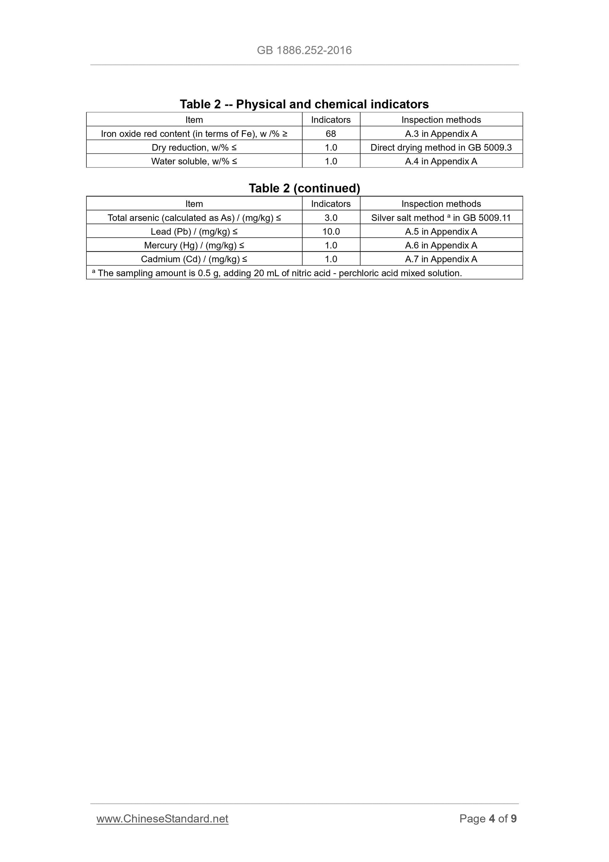 GB 1886.252-2016 Page 4