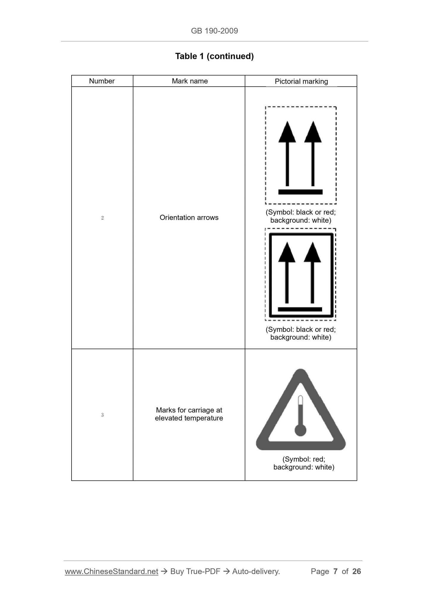 GB 190-2009 Page 7