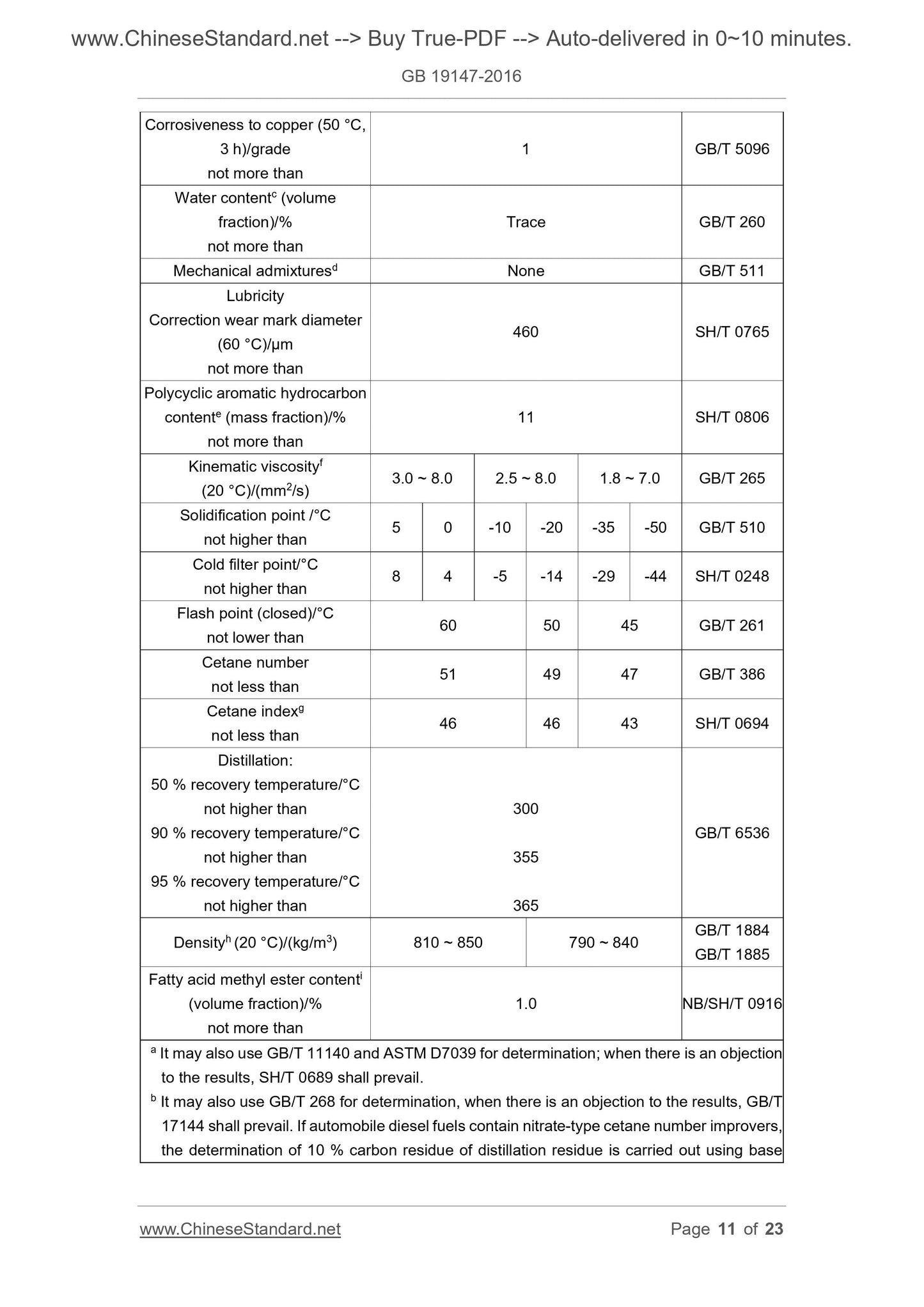 GB 19147-2016 Page 7