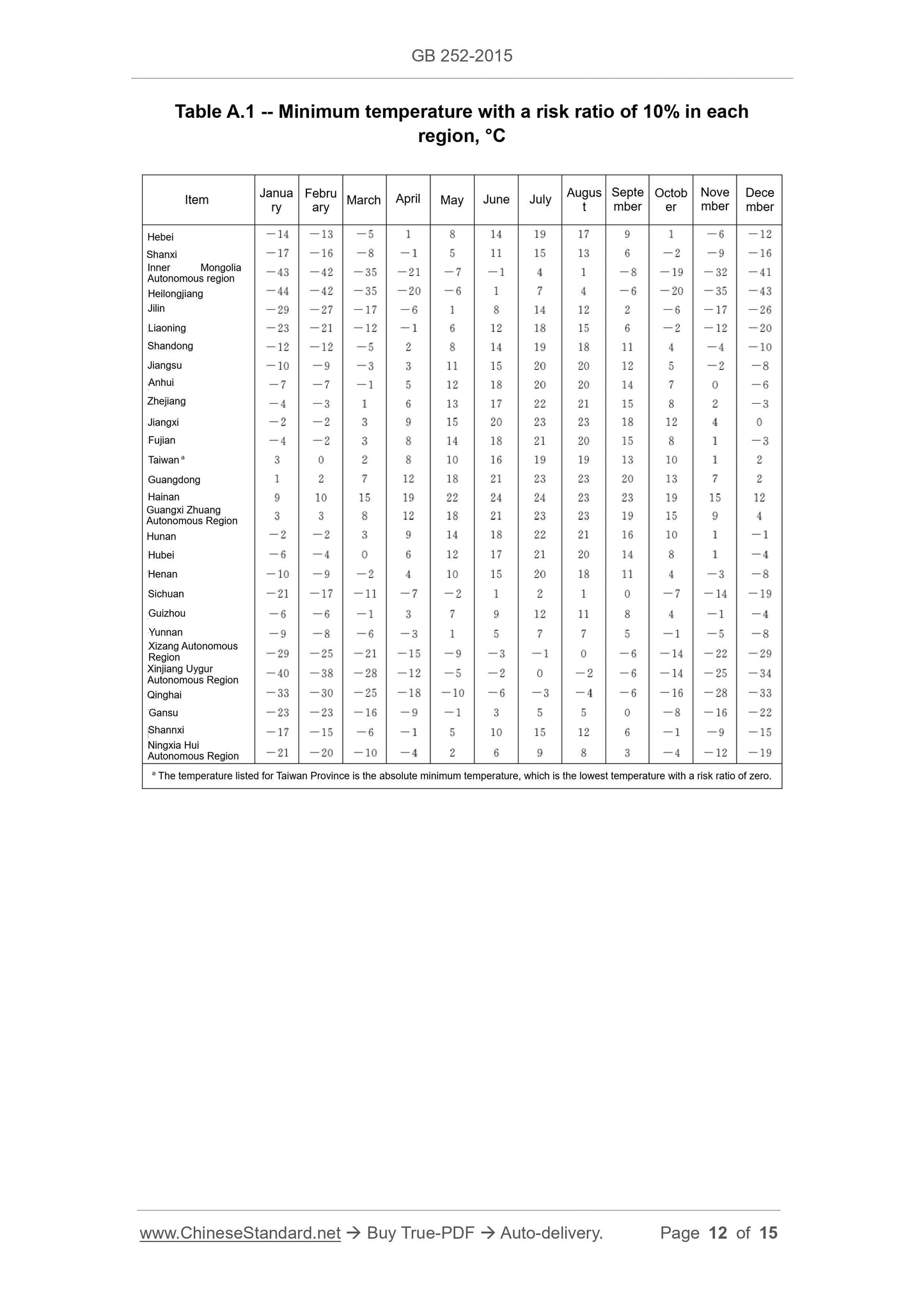 GB 252-2015 Page 12