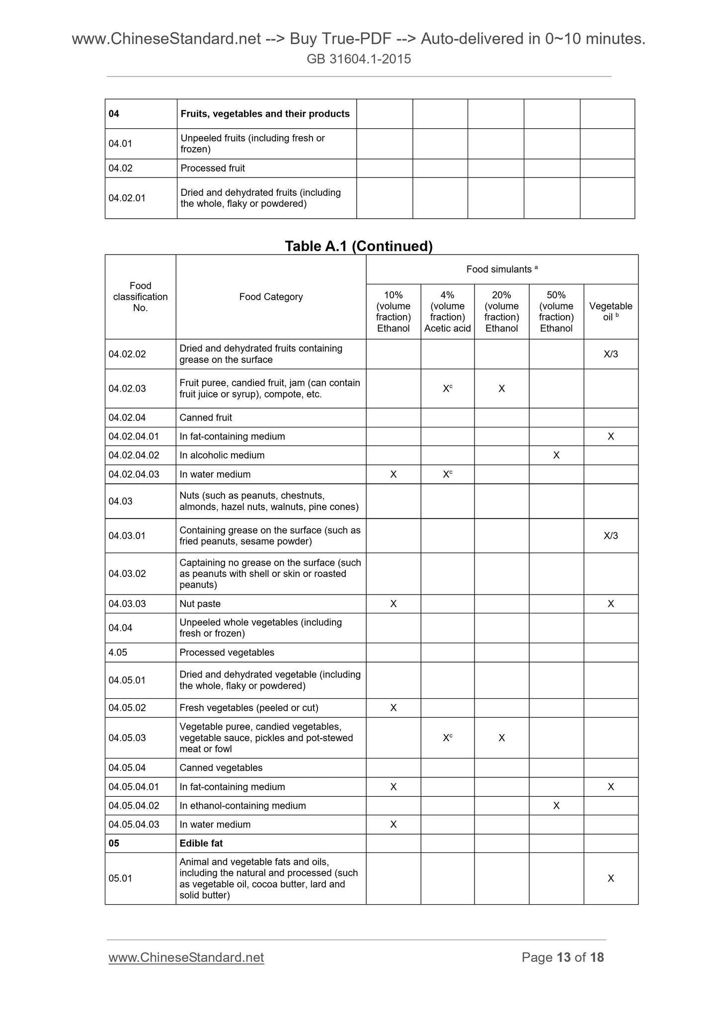 GB 31604.1-2015 Page 7