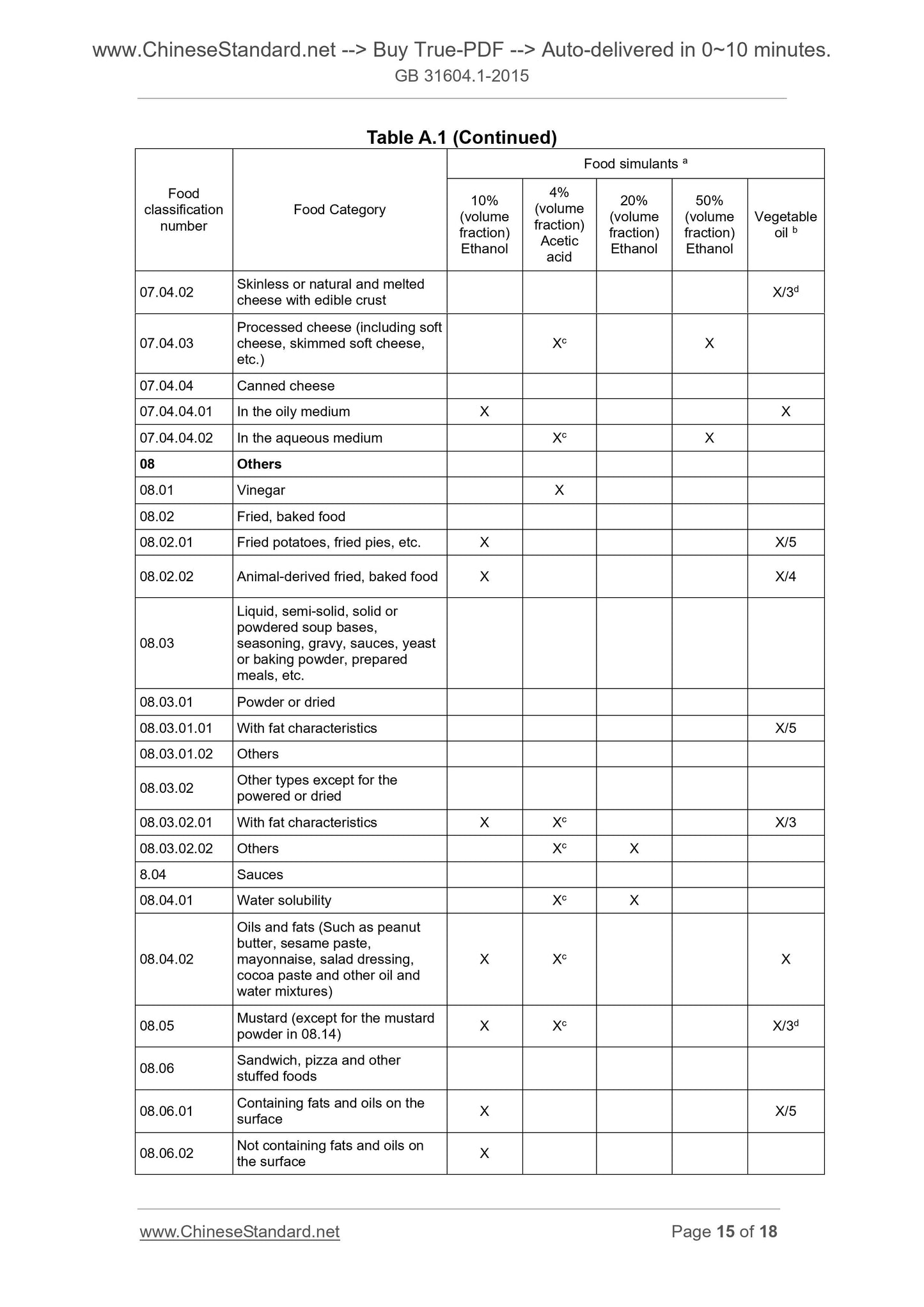GB 31604.1-2015 Page 8