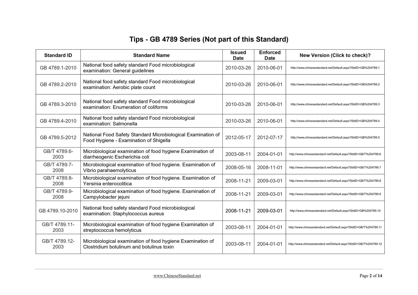 GB 4789.1-2010 Page 2