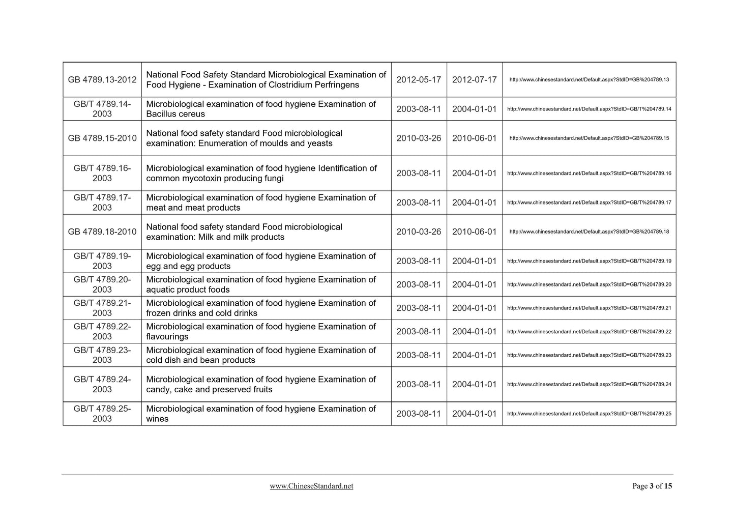 GB 4789.2-2010 Page 3