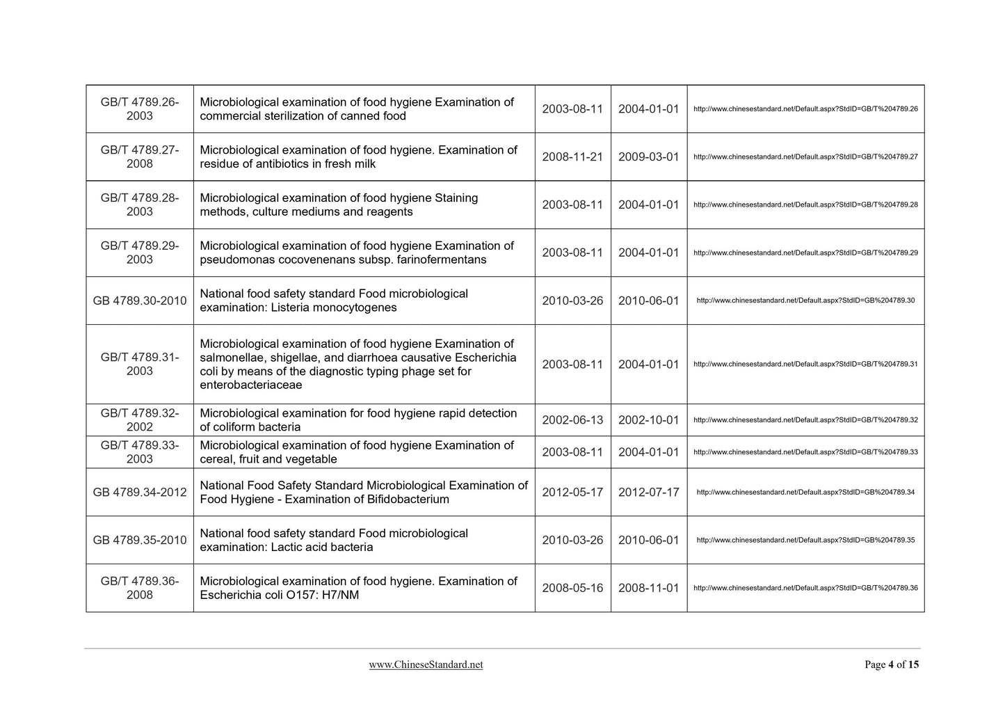 GB 4789.2-2010 Page 4