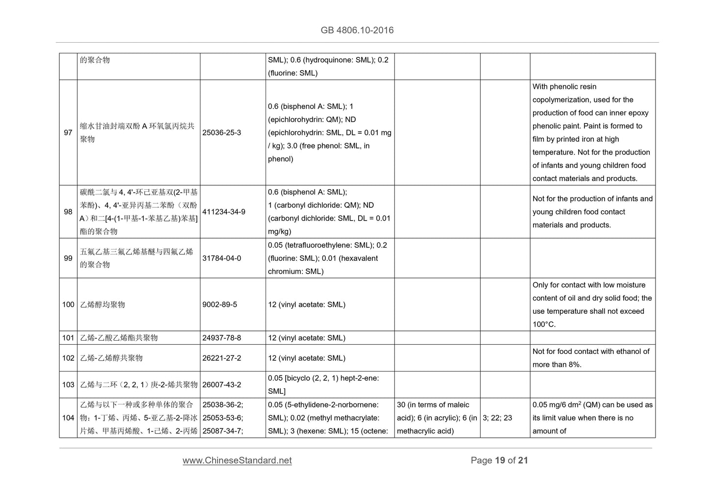 GB 4806.10-2016 Page 10