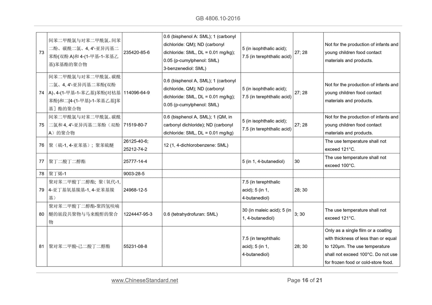 GB 4806.10-2016 Page 9