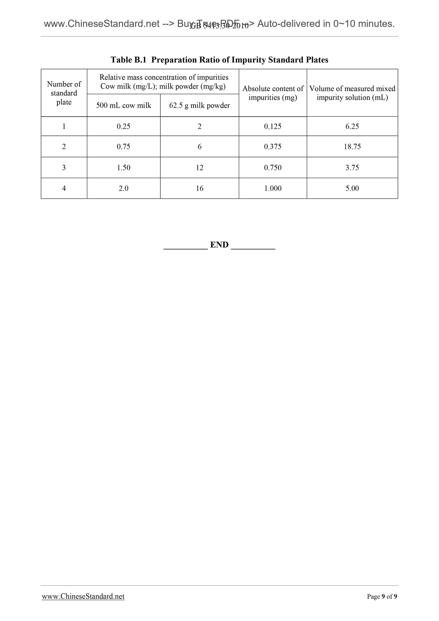 GB 5413.30-2010 Page 7