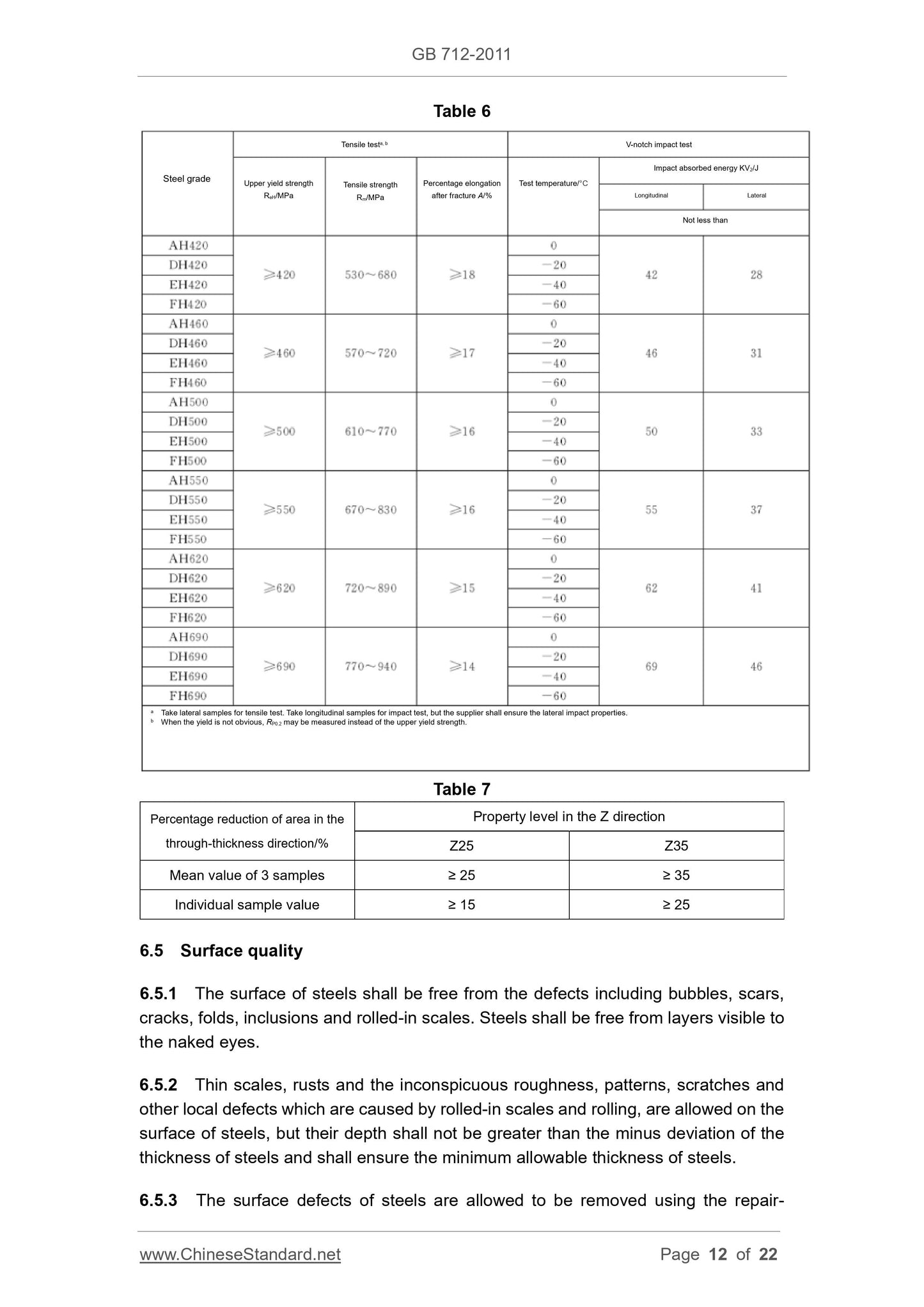 GB 712-2011 Page 12