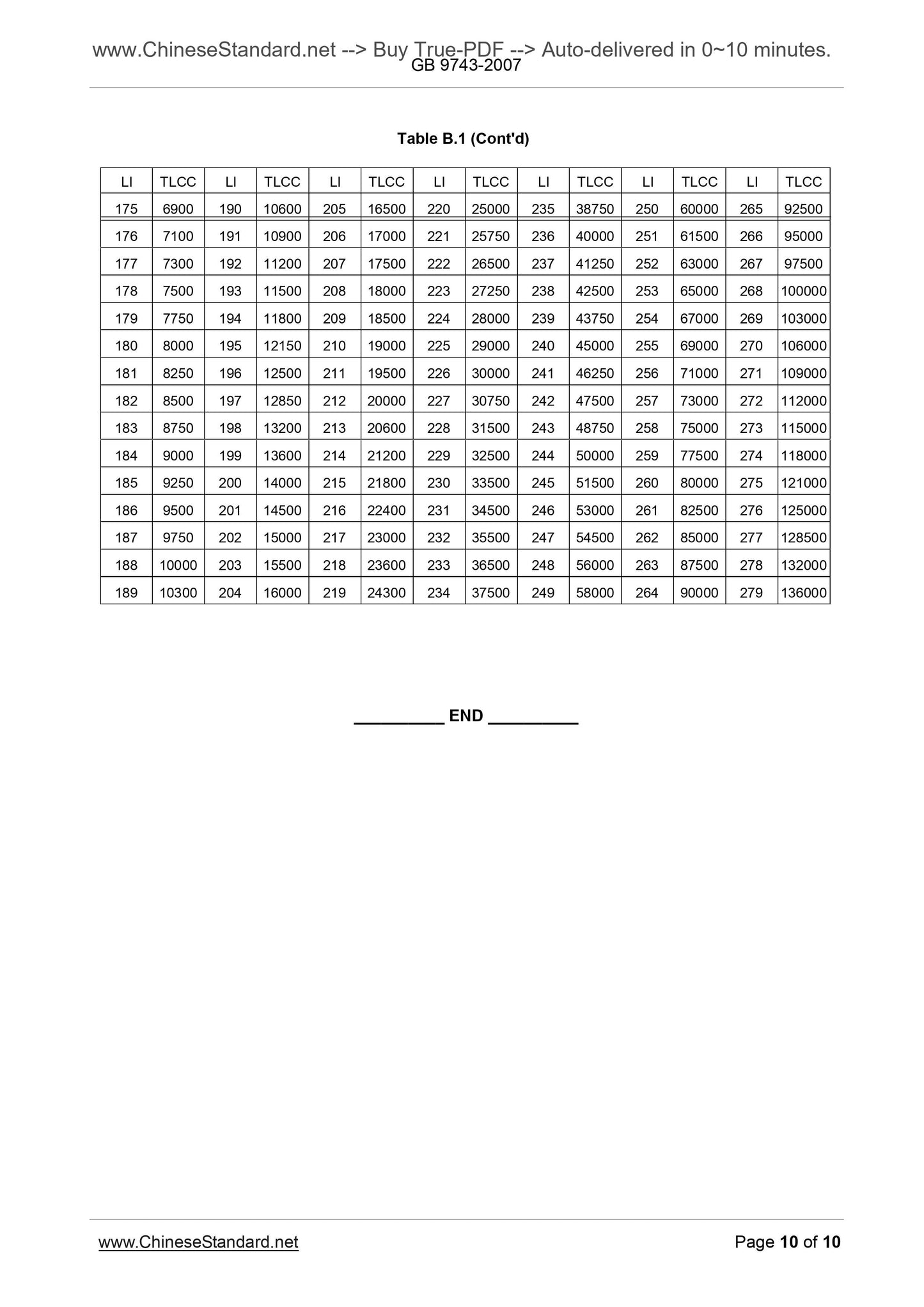 GB 9743-2007 Page 6