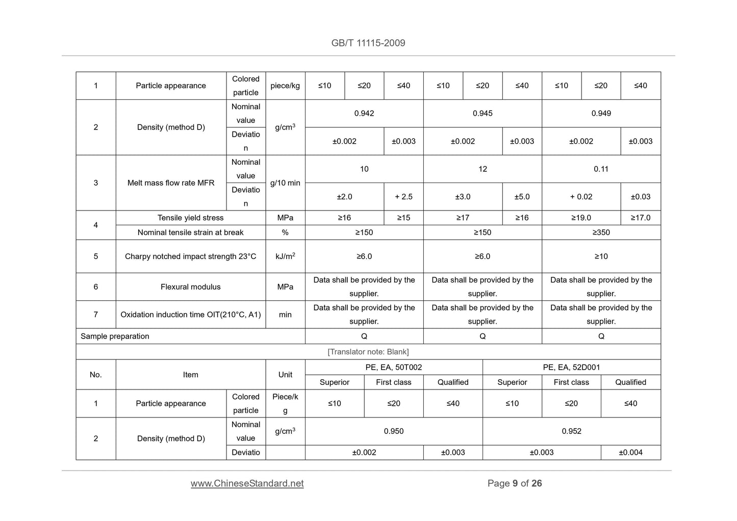 GB/T 11115-2009 Page 6