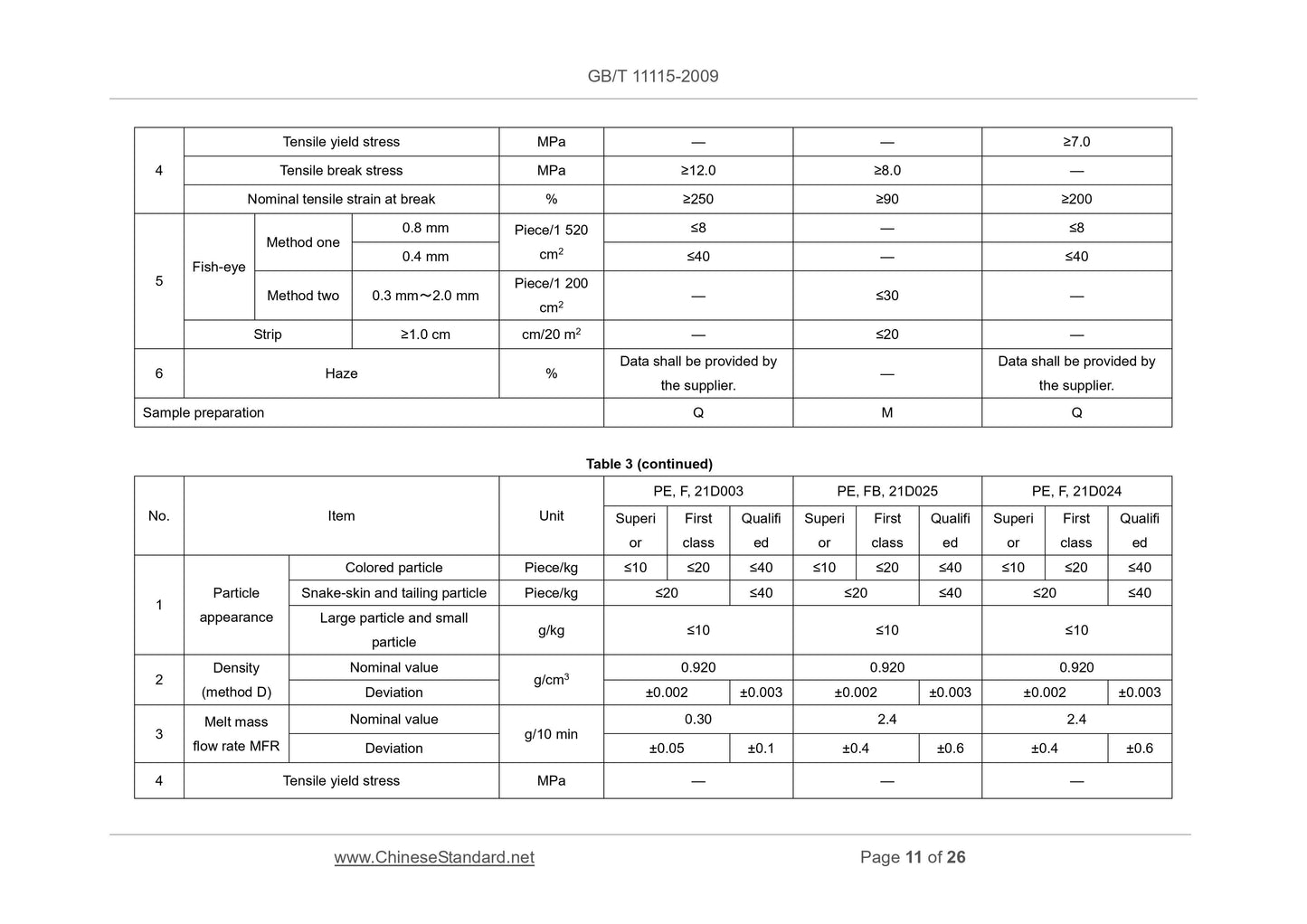 GB/T 11115-2009 Page 7