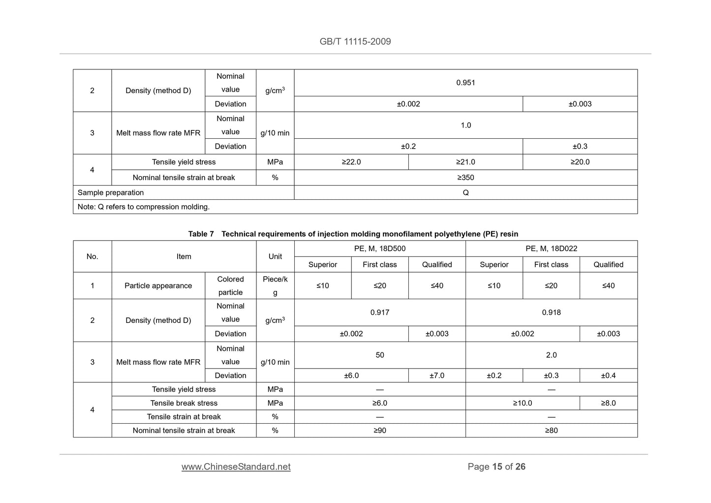GB/T 11115-2009 Page 8