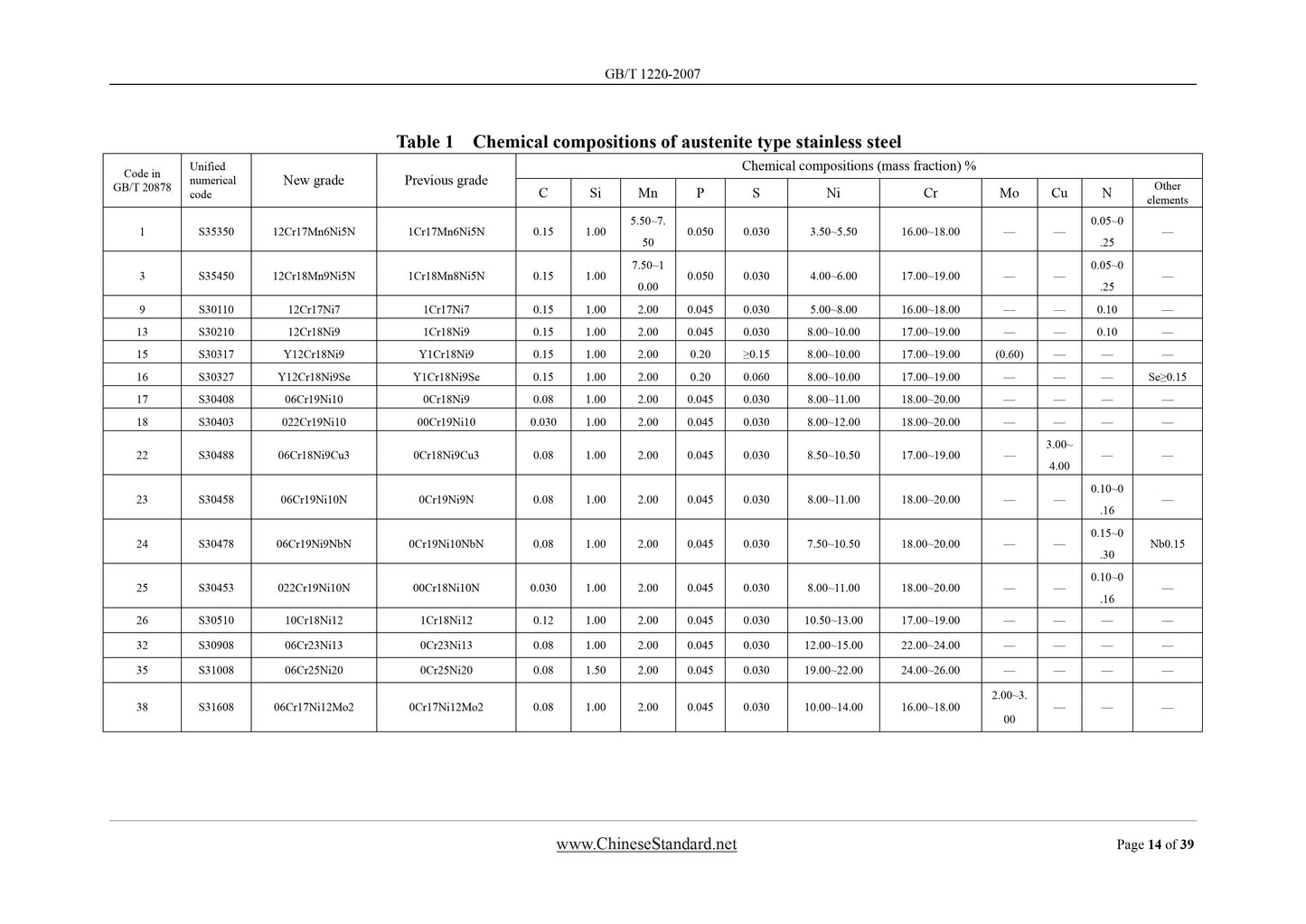 GB/T 1220-2007 Page 12