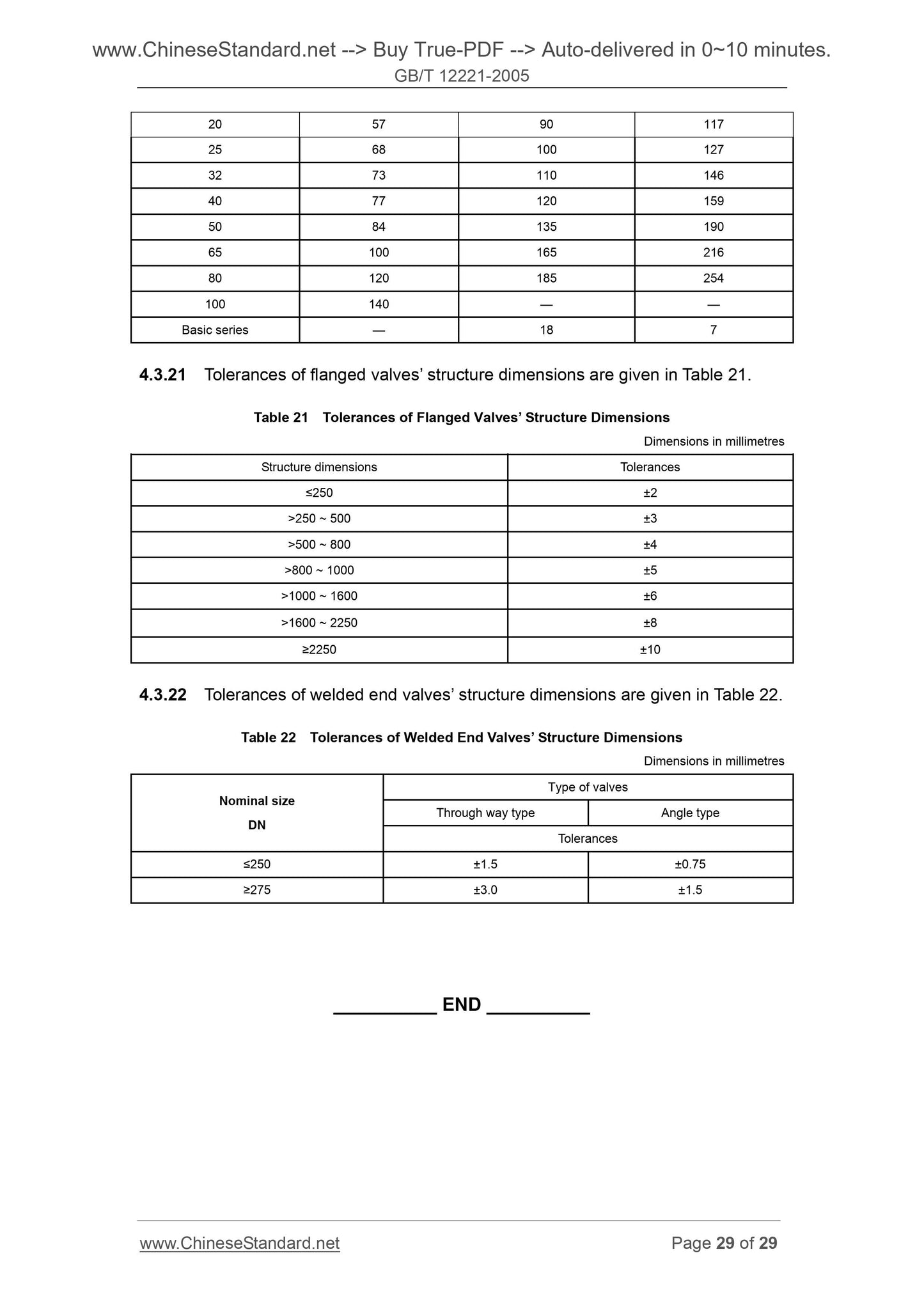 GB/T 12221-2005 Page 10