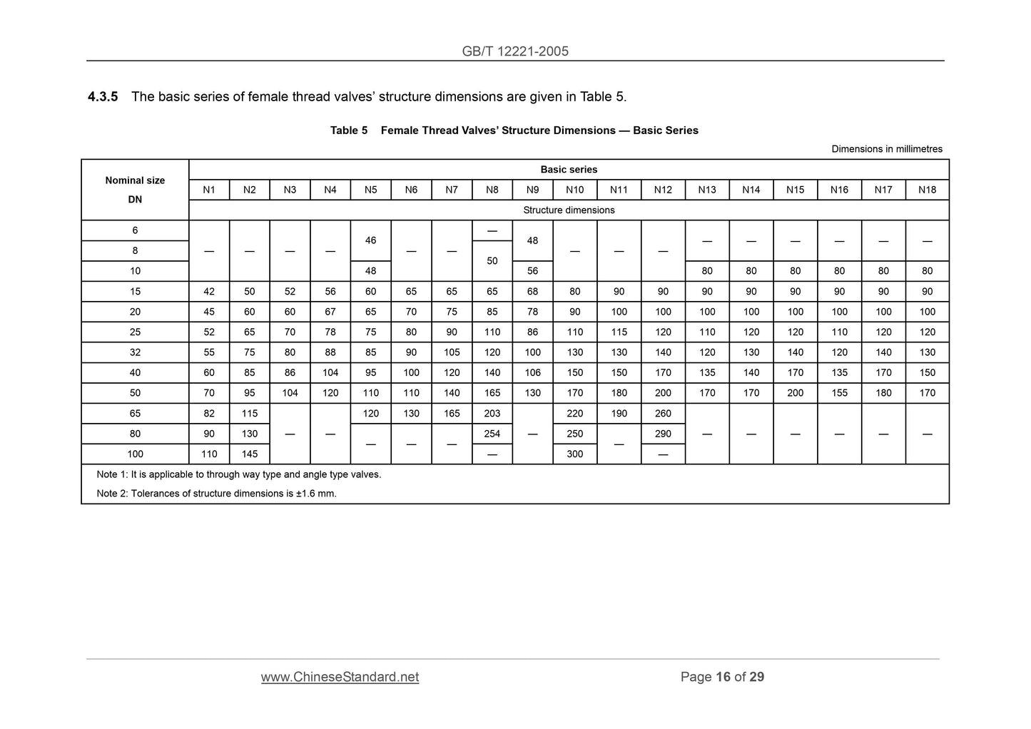 GB/T 12221-2005 Page 6
