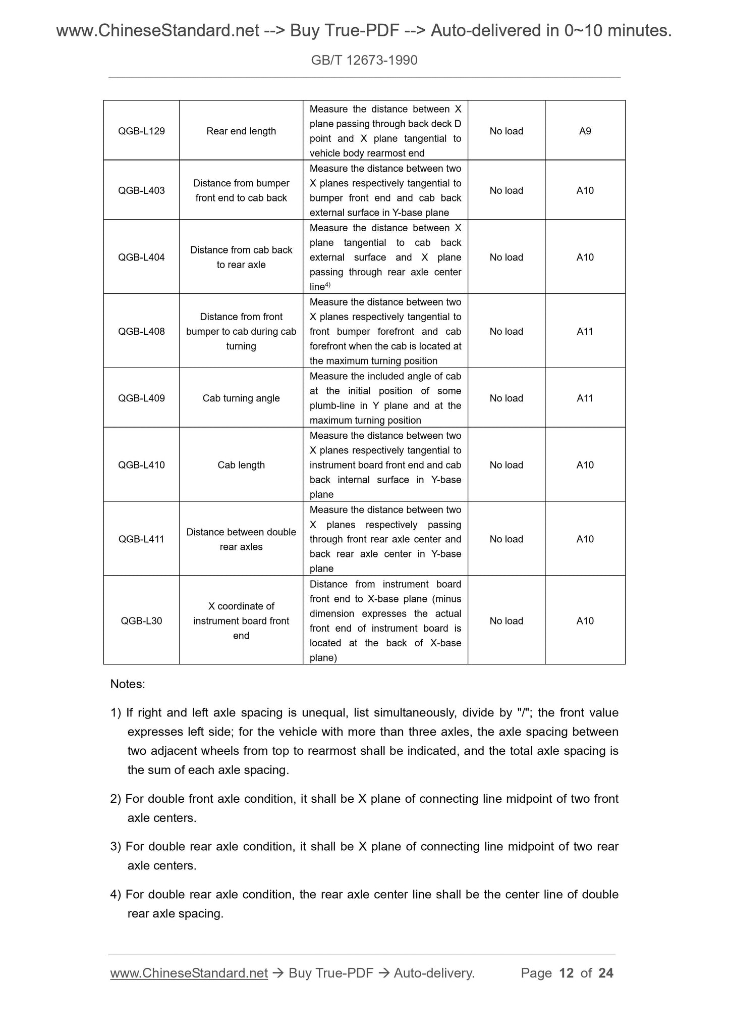 GB/T 12673-1990 Page 7