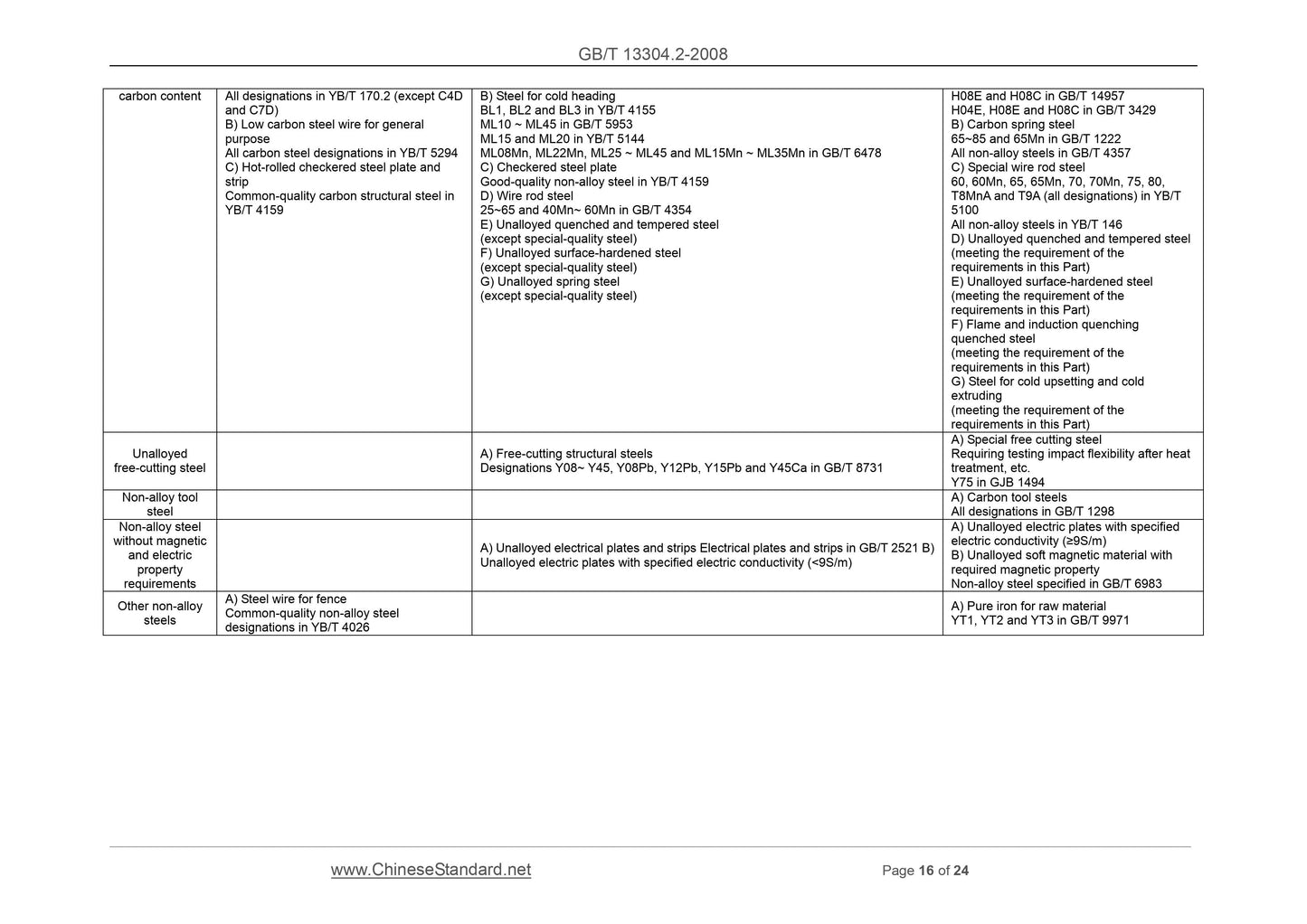 GB/T 13304.2-2008 Page 8
