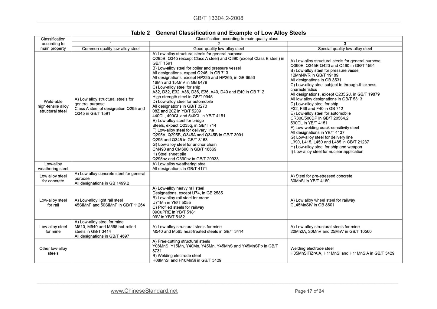 GB/T 13304.2-2008 Page 9