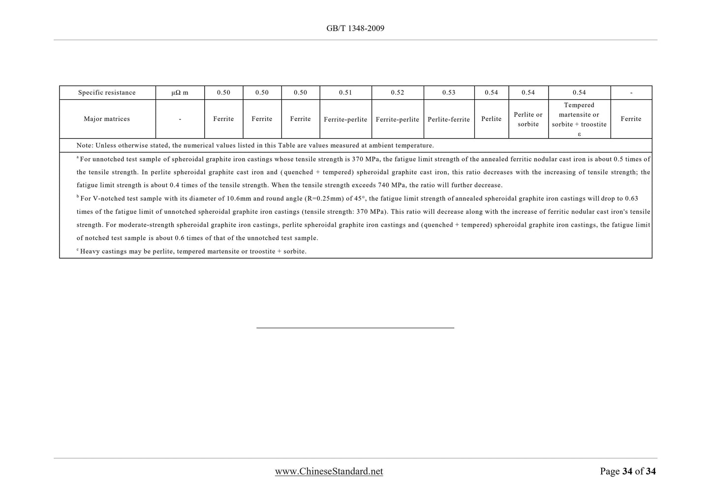 GB/T 1348-2009 Page 10