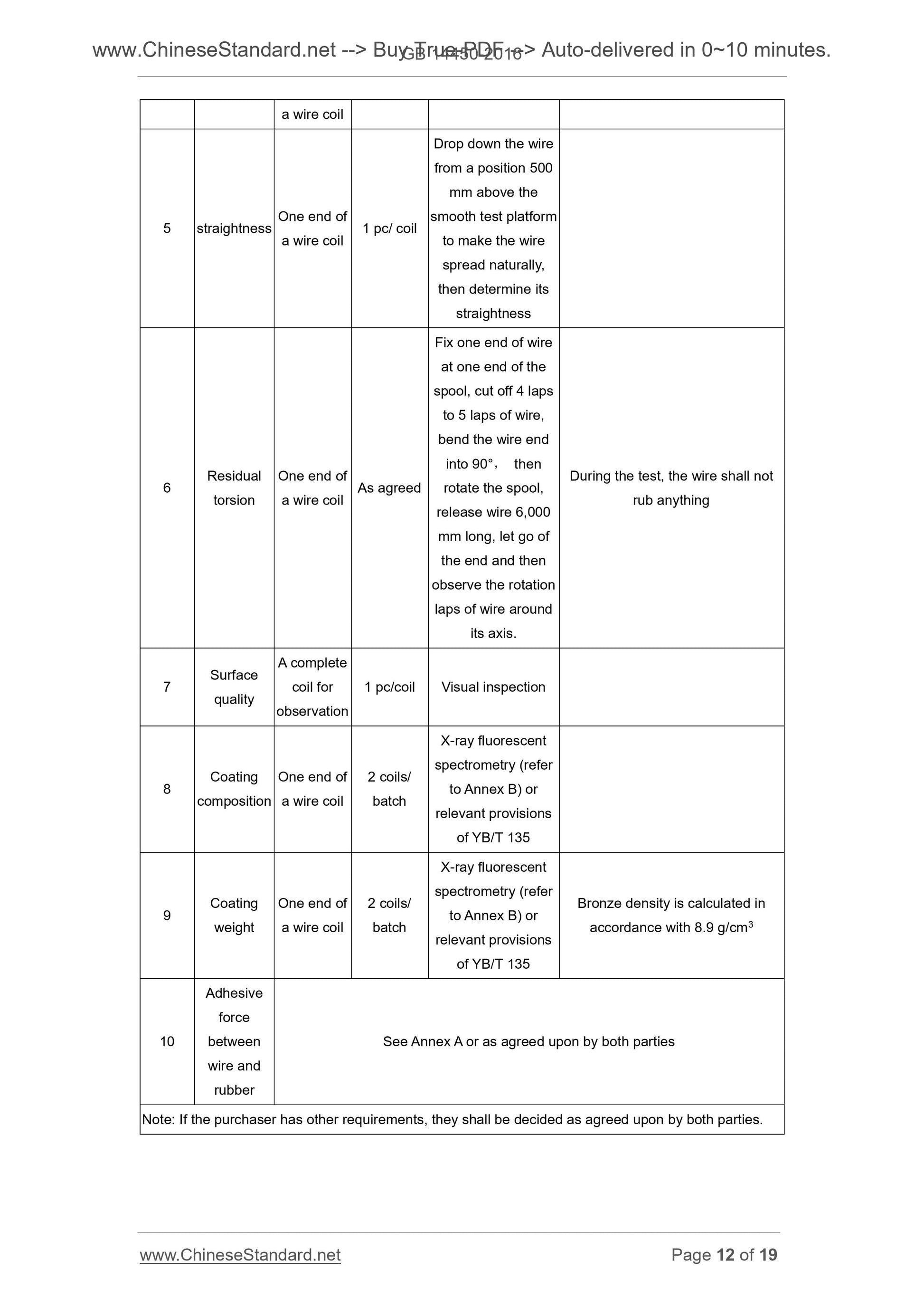 GB/T 14450-2016 Page 6