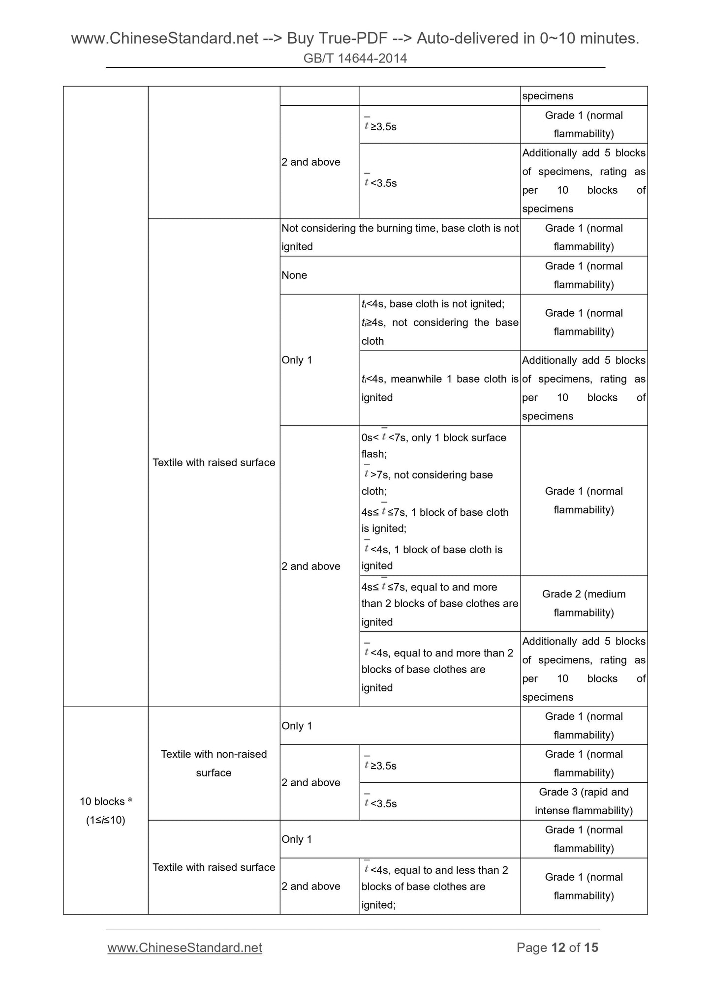 GB/T 14644-2014 Page 7