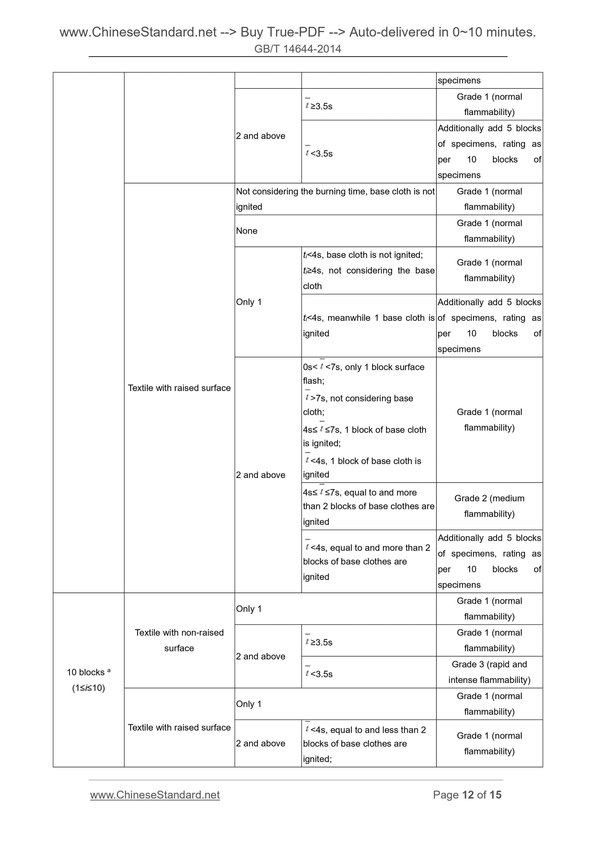 GB/T 14644-2014 Page 7
