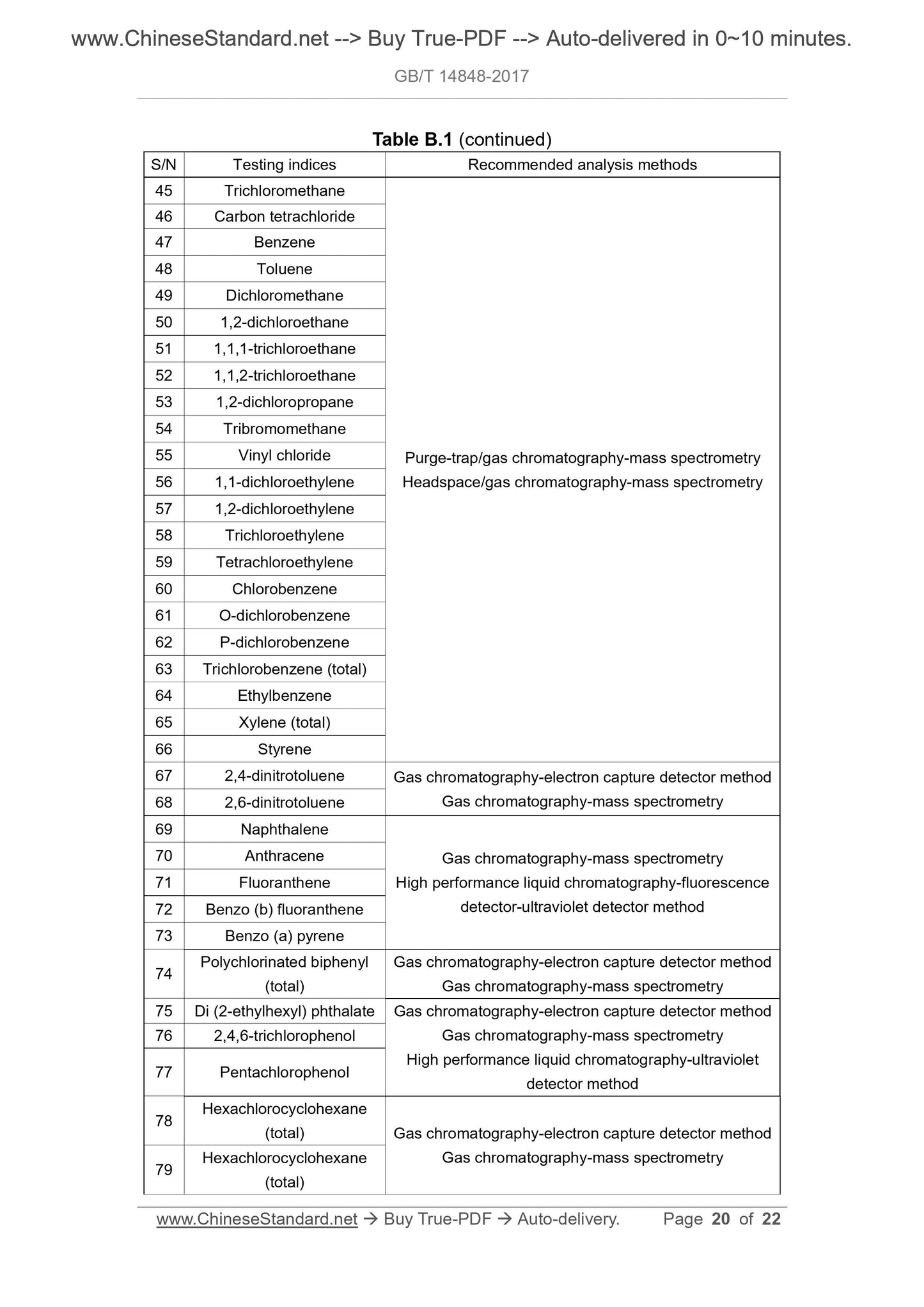 GB/T 14848-2017 Page 10