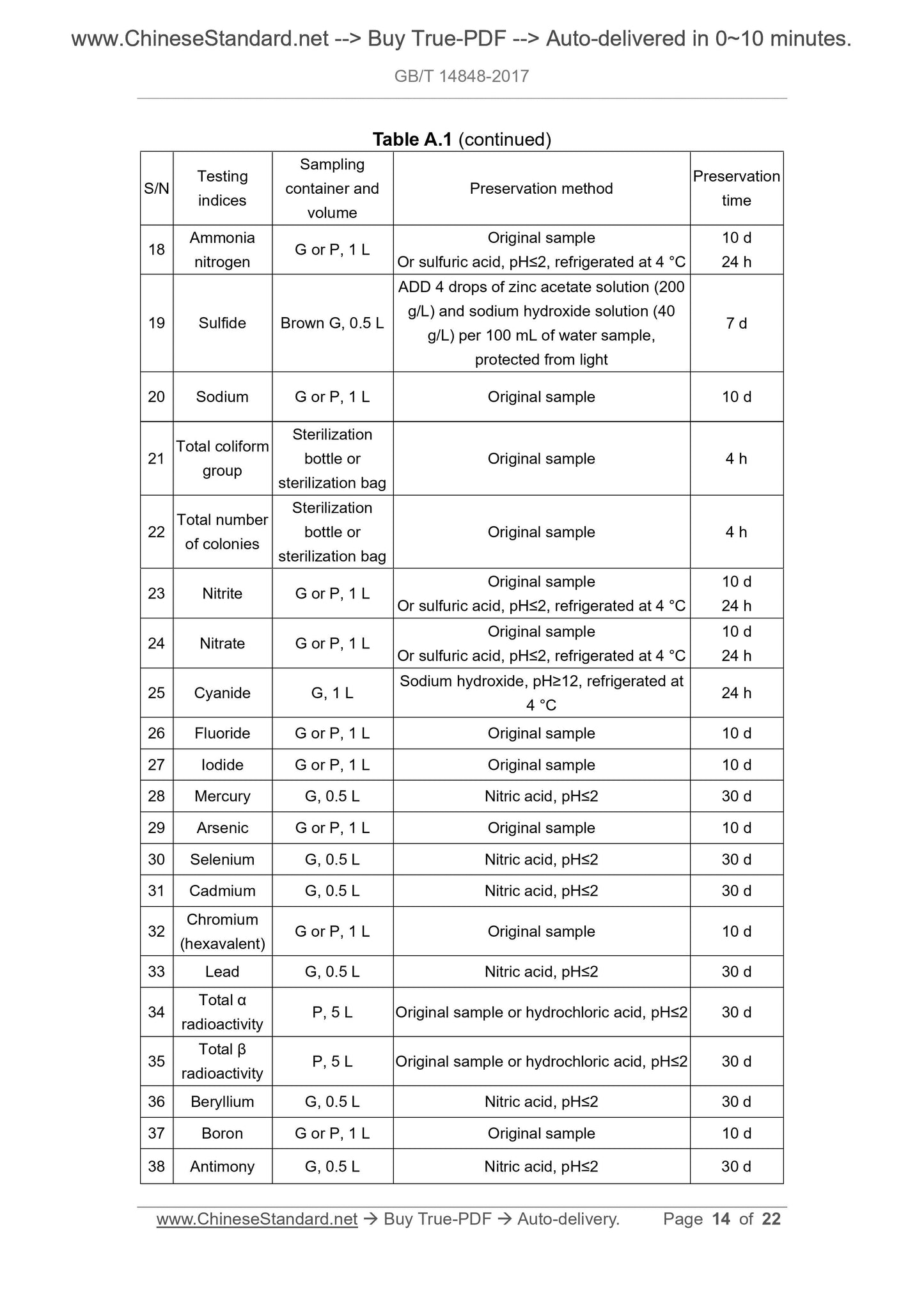GB/T 14848-2017 Page 7