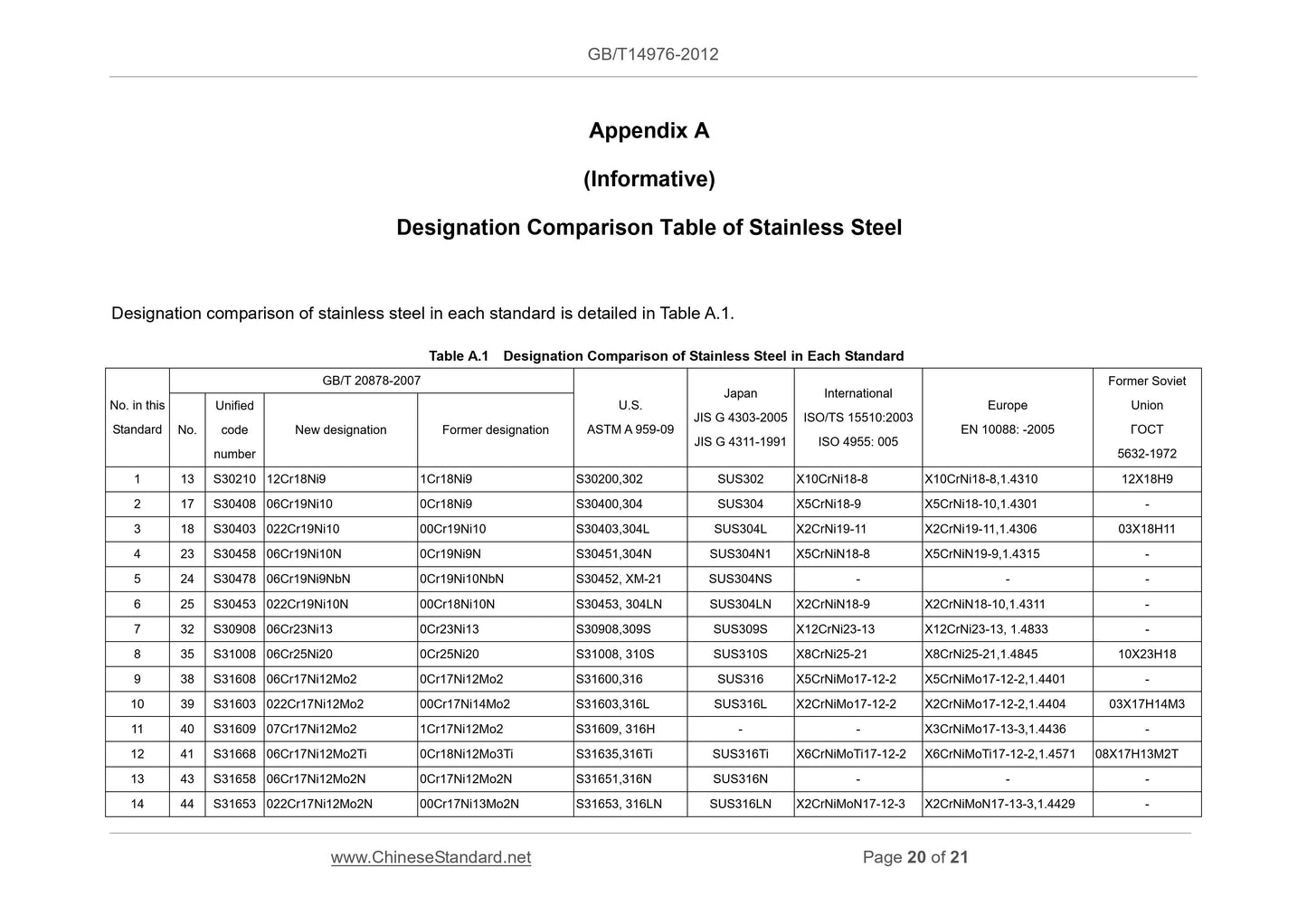 GB/T 14976-2012 Page 12