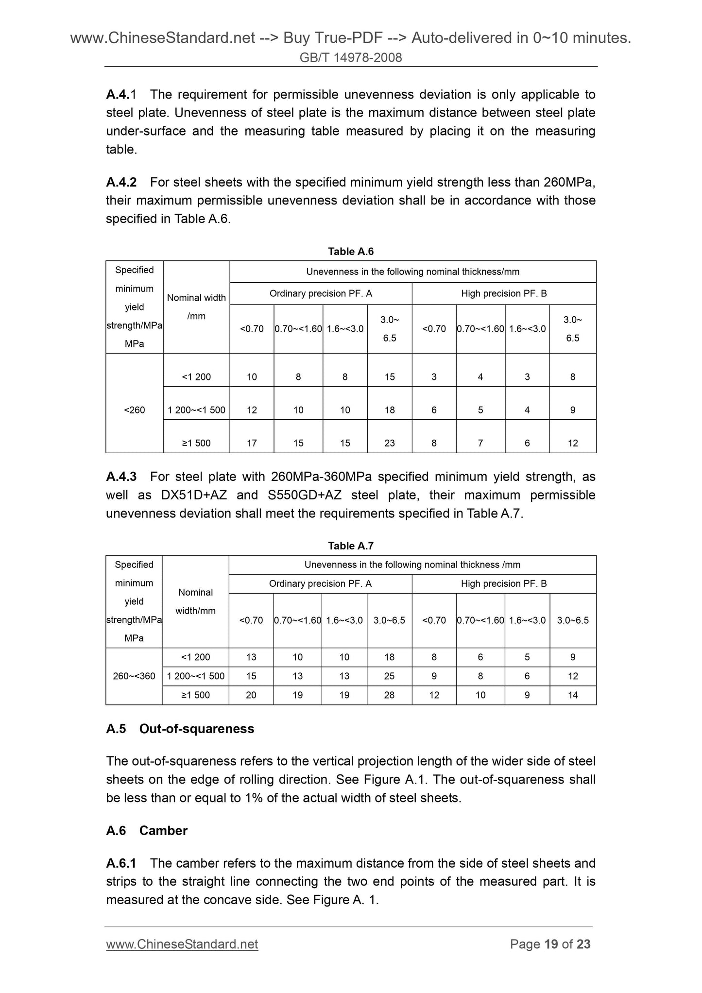 GB/T 14978-2008 Page 11