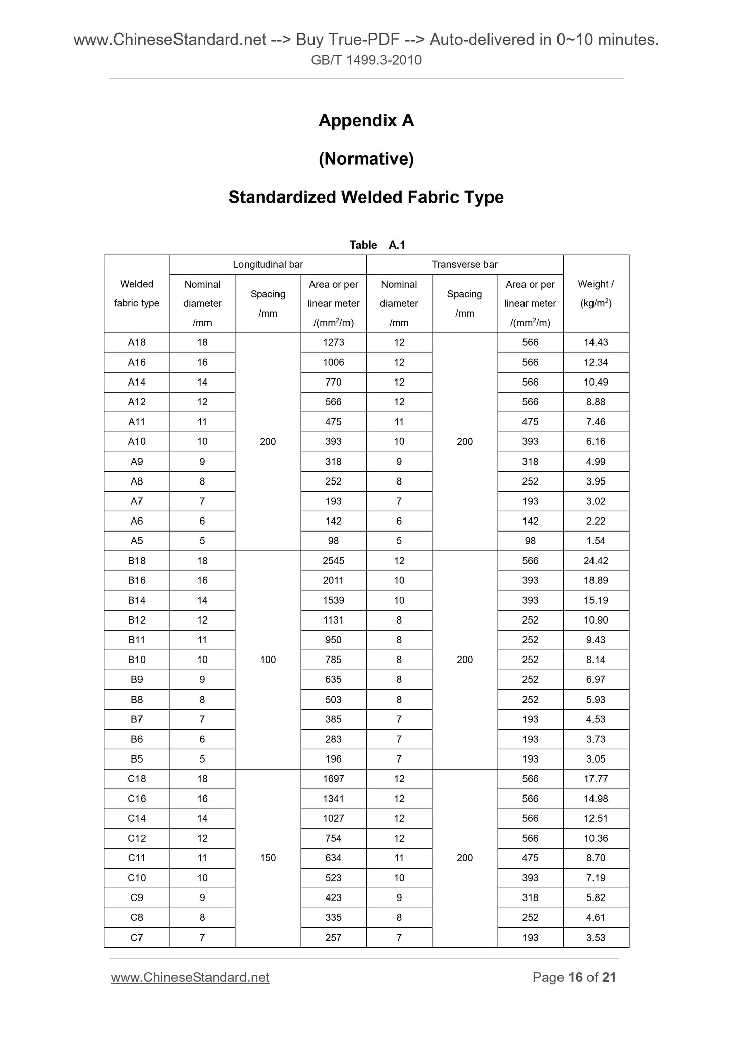 GB/T 1499.3-2010 Page 10