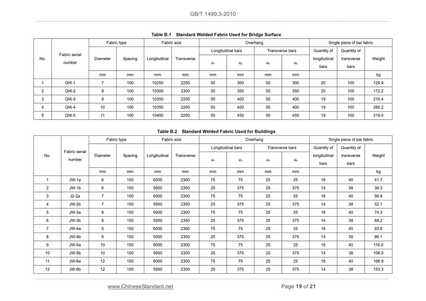 GB/T 1499.3-2010 Page 11