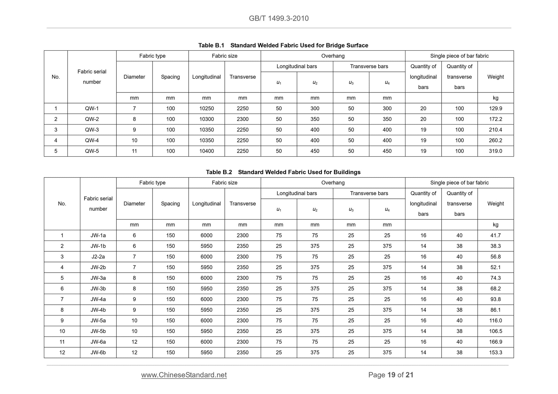 GB/T 1499.3-2010 Page 11