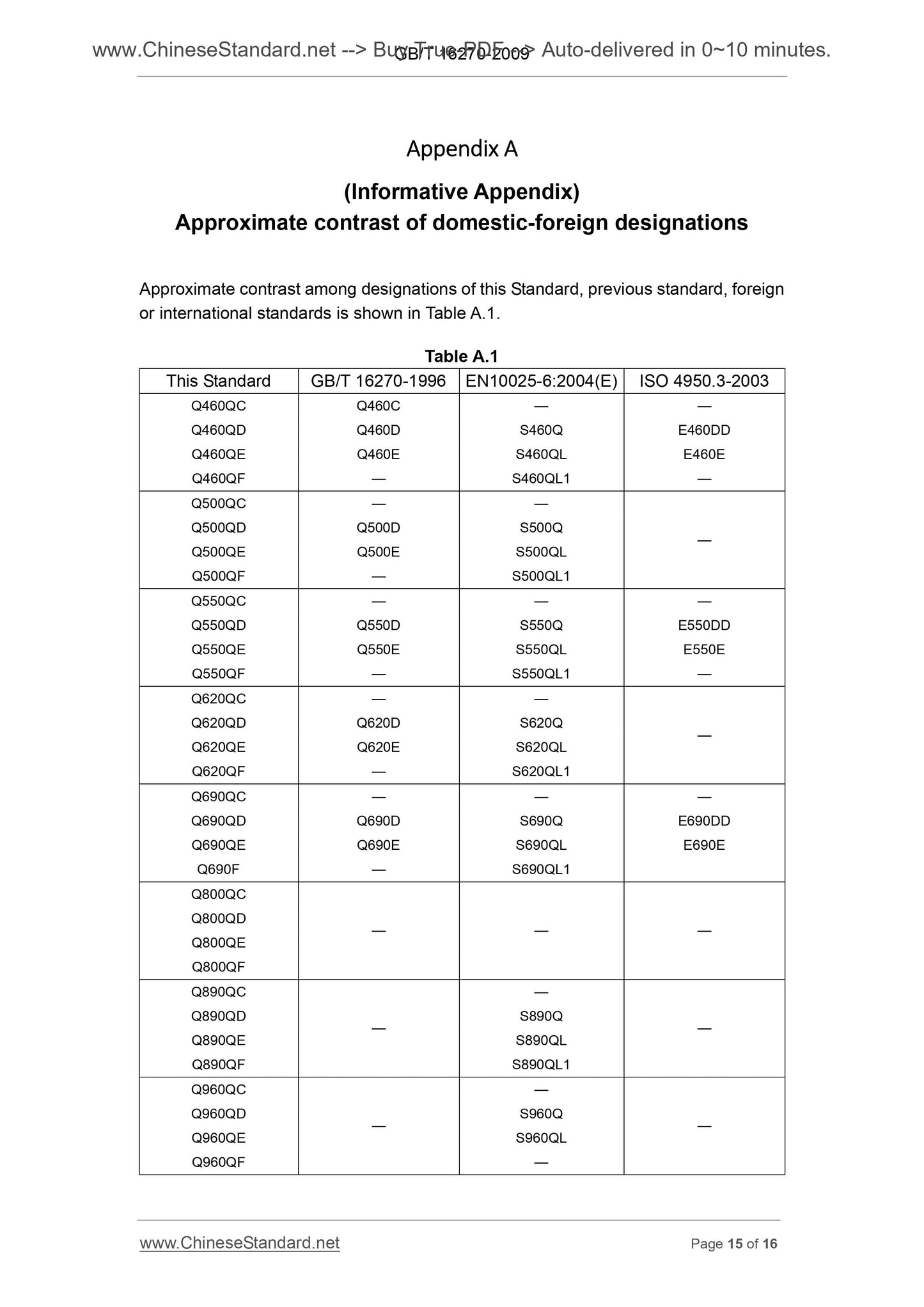 GB/T 16270-2009 Page 9