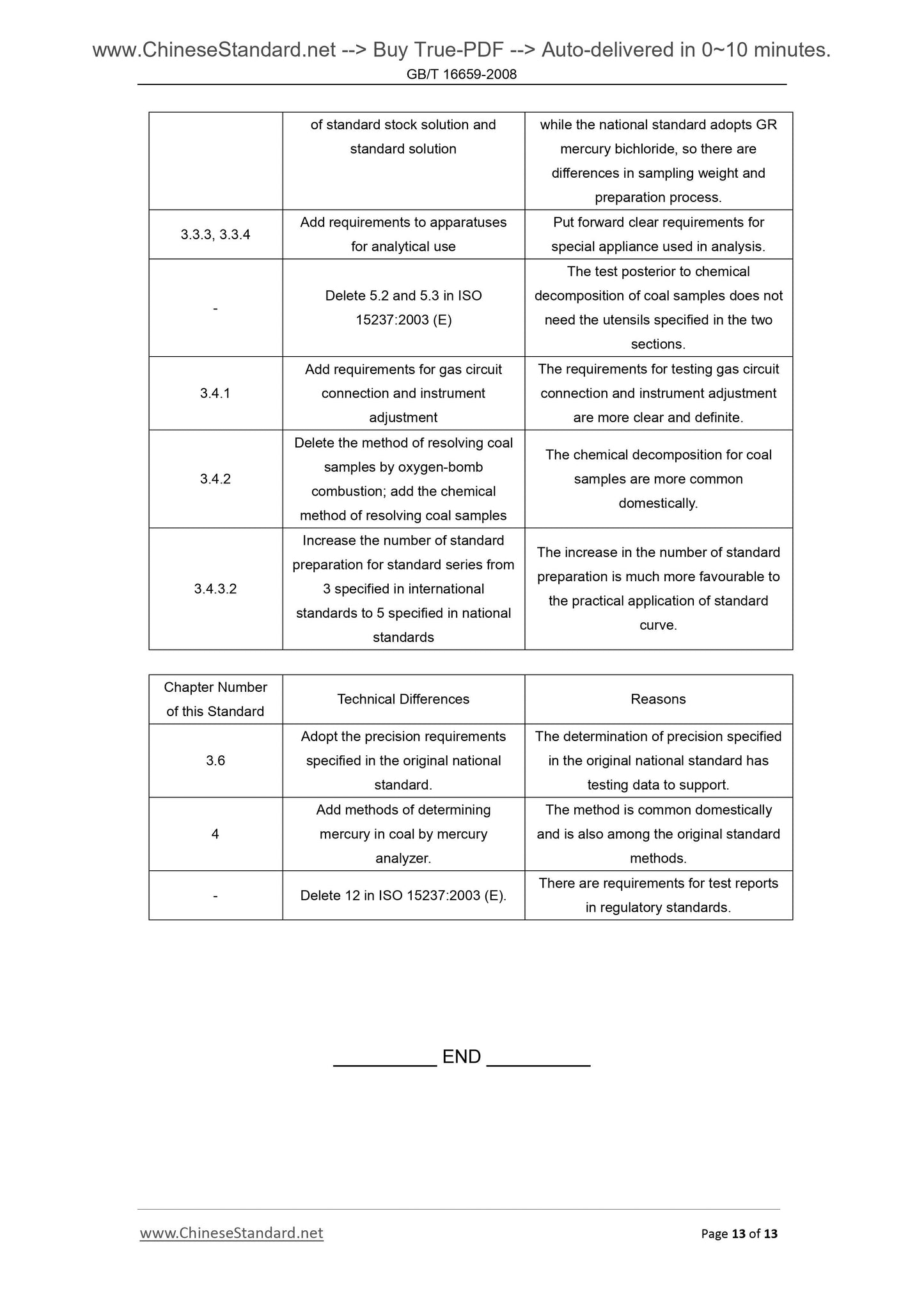 GB/T 16659-2008 Page 6